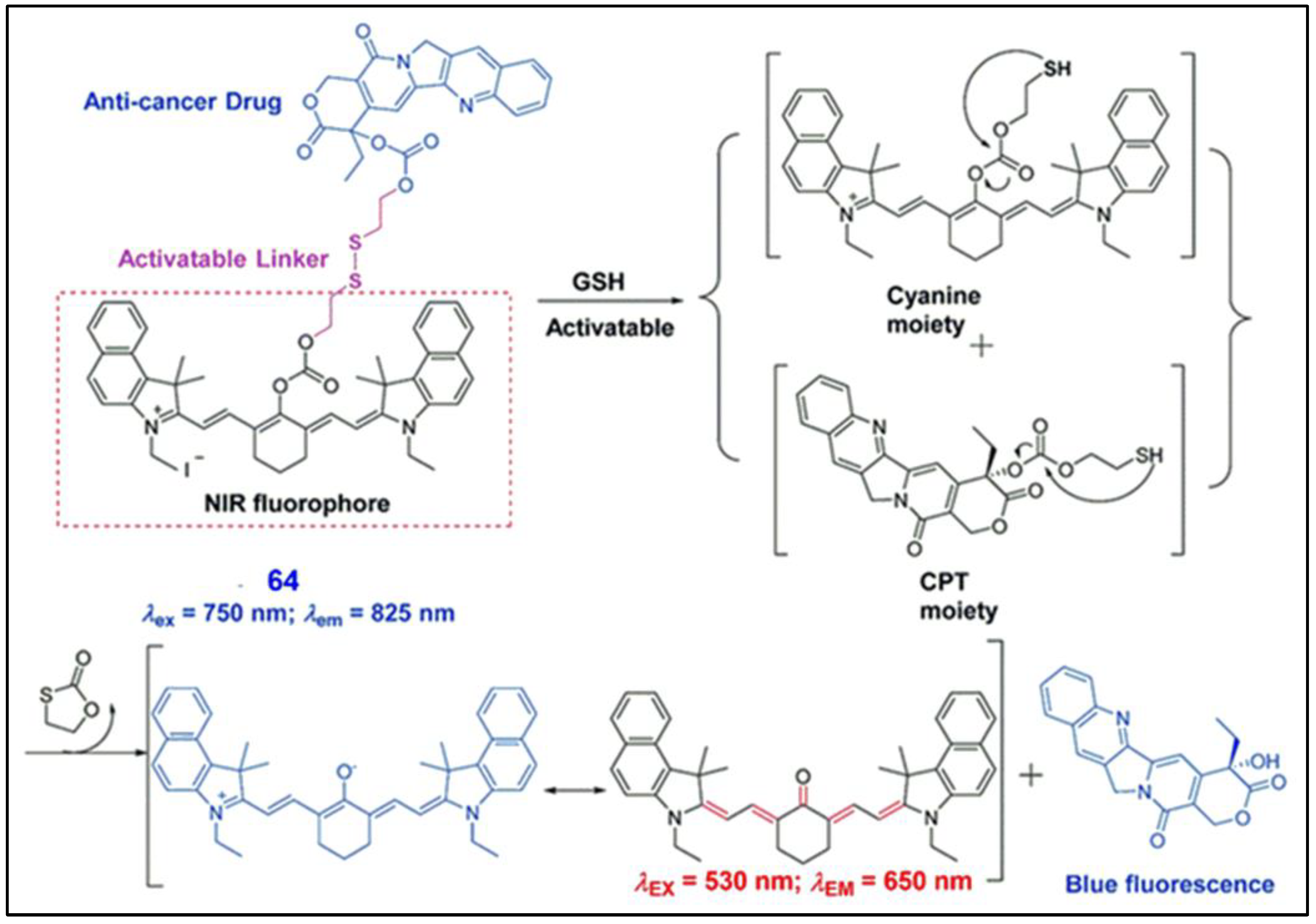 Pharmaceuticals 16 00381 g059