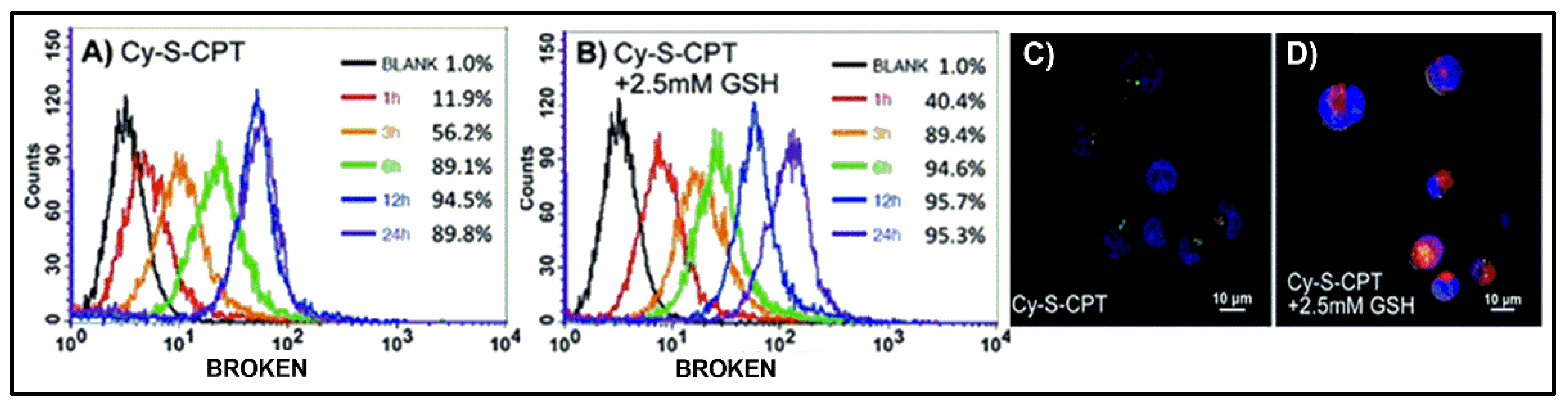 Pharmaceuticals 16 00381 g060