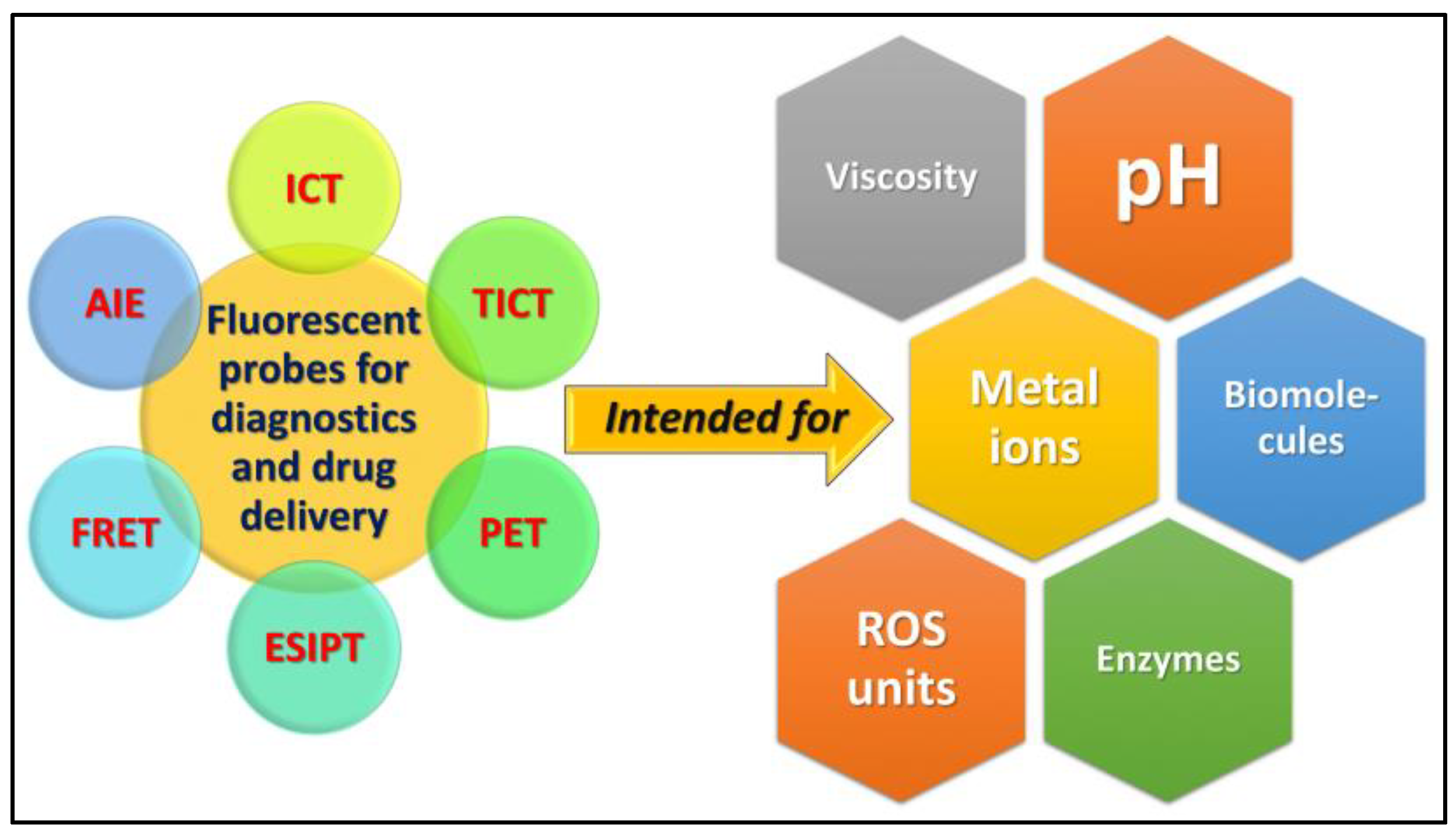 Pharmaceuticals 16 00381 sch001