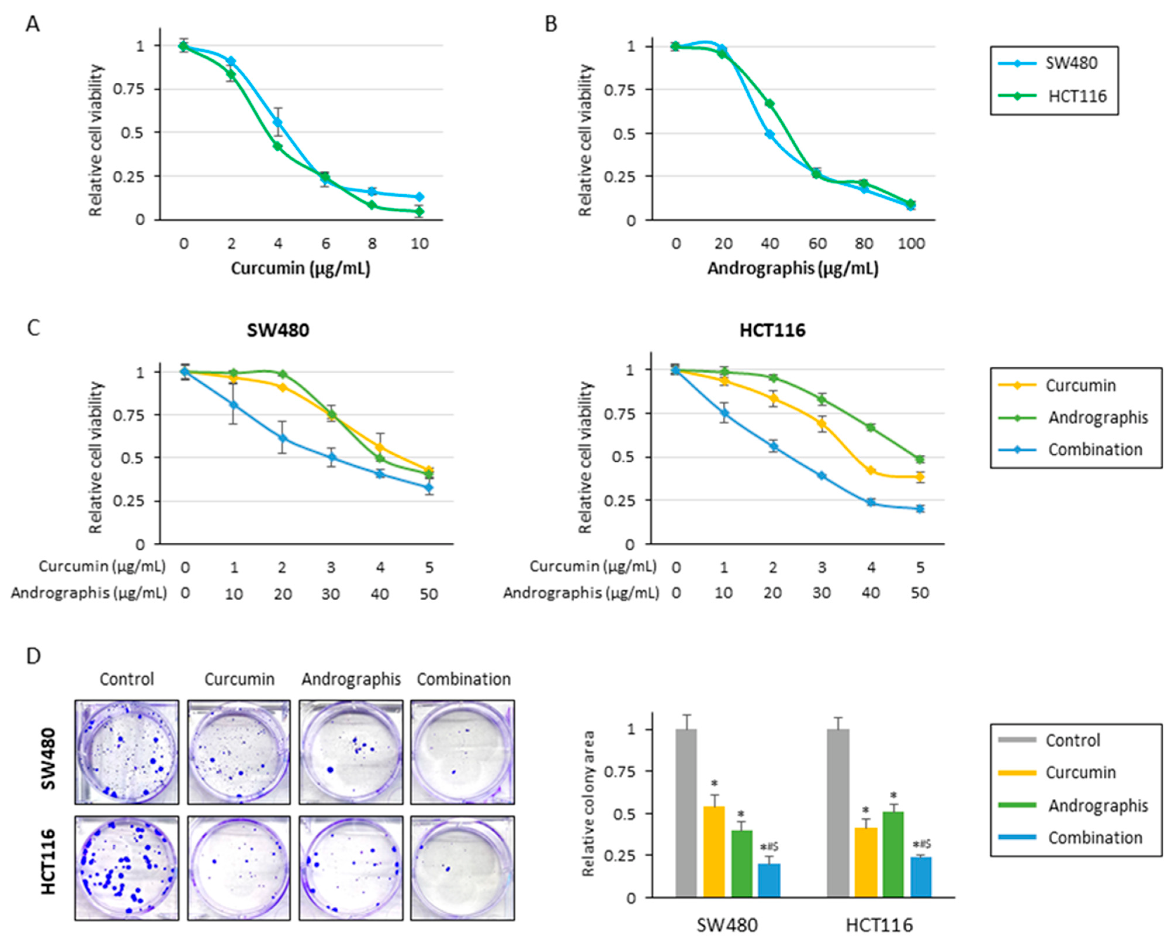 Pharmaceuticals 16 00383 g001 Pharmaceuticals 16 00383 g001