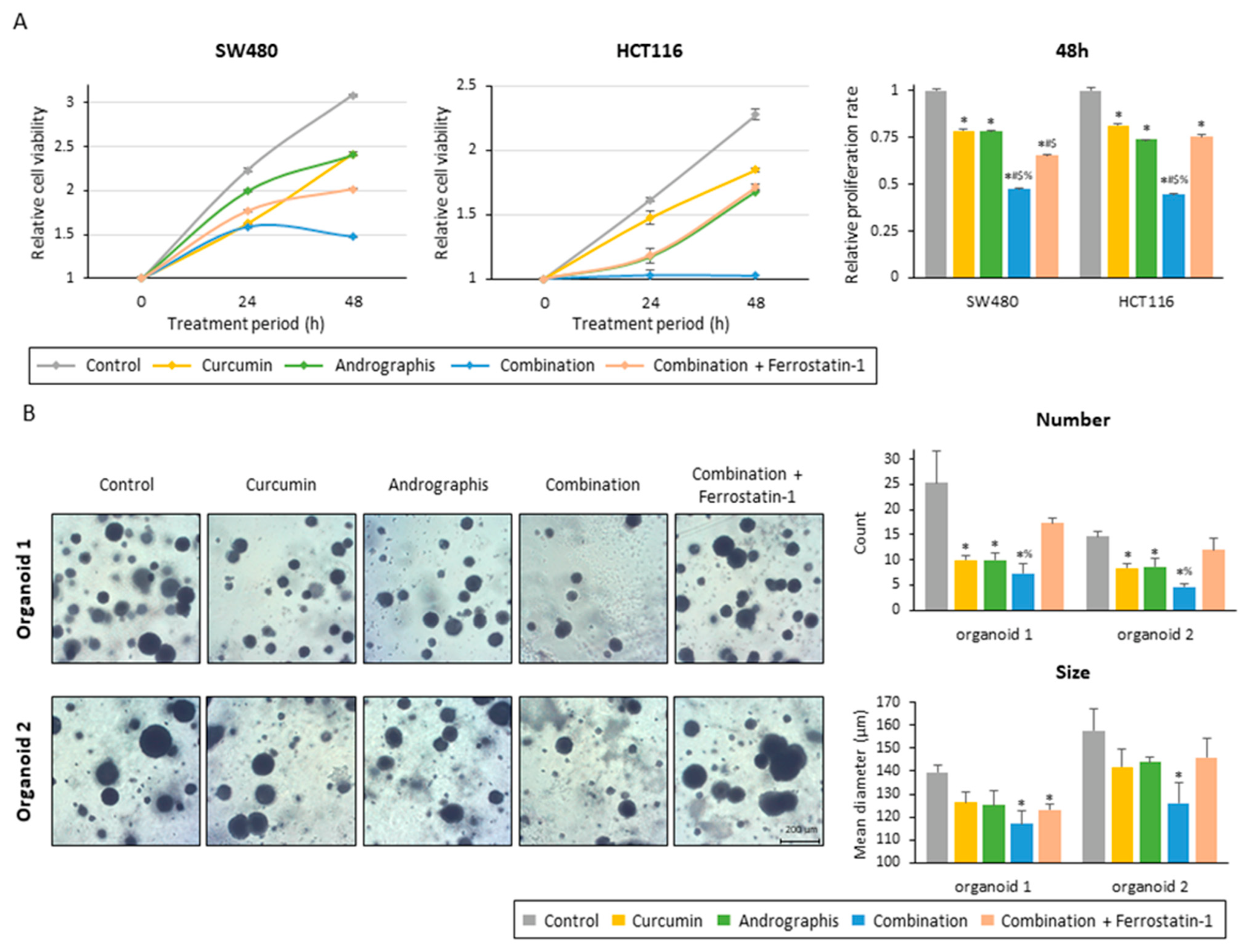 Pharmaceuticals 16 00383 g005 Pharmaceuticals 16 00383 g005