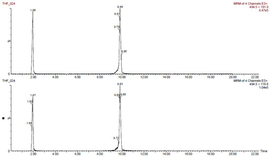 Pharmaceuticals 16 00387 g0a4