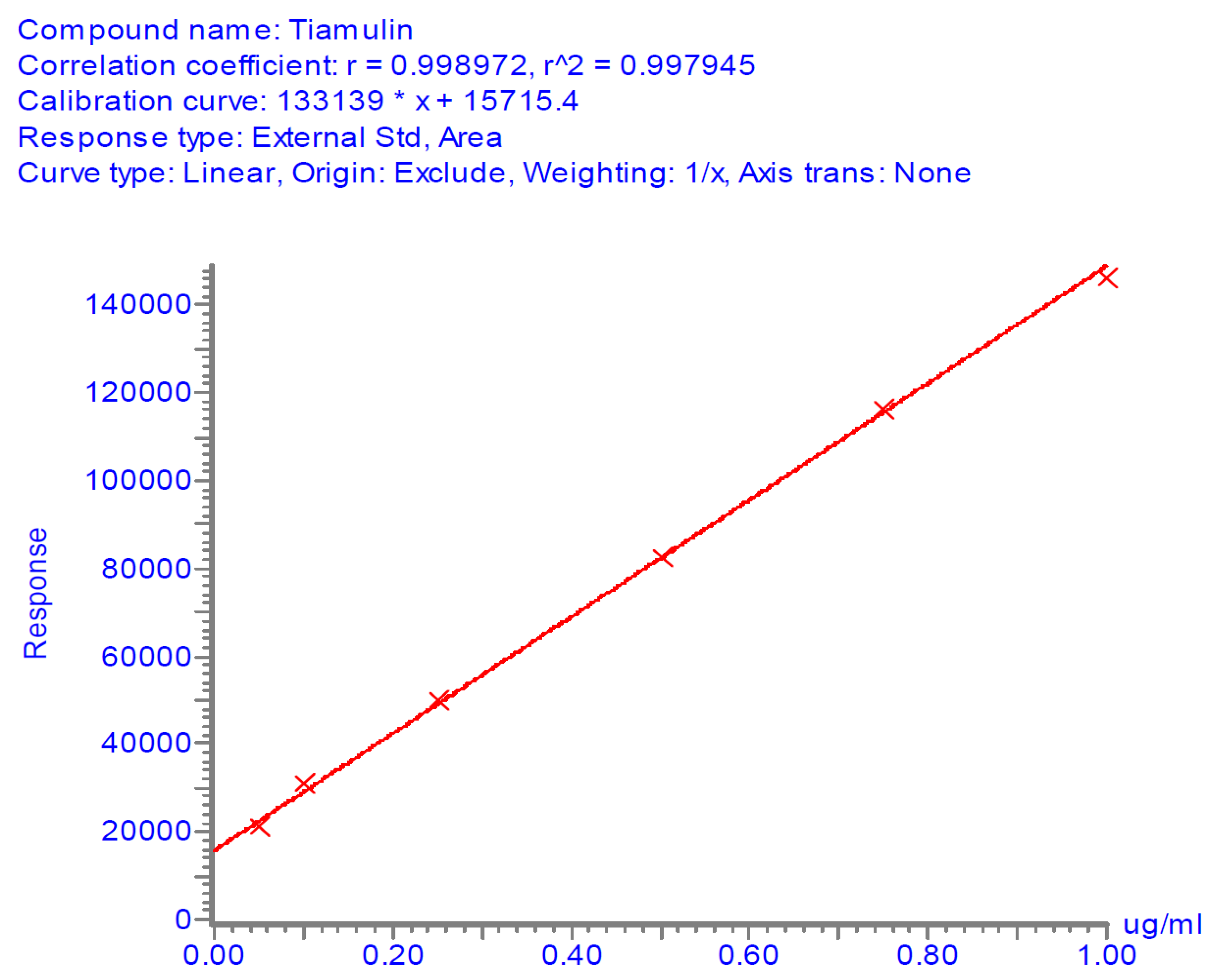 Pharmaceuticals 16 00387 g0a5
