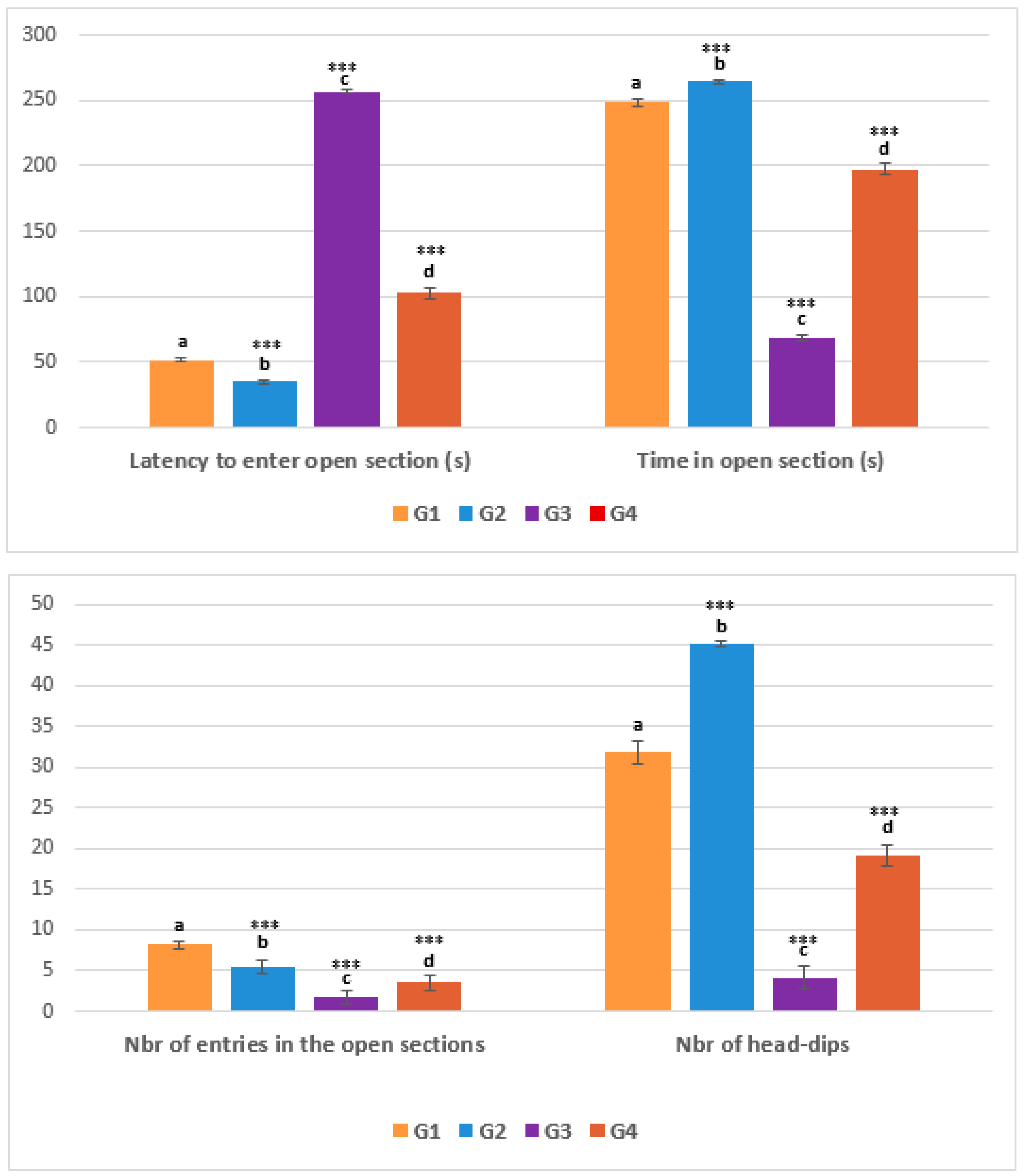 Pharmaceuticals 16 00402 g004