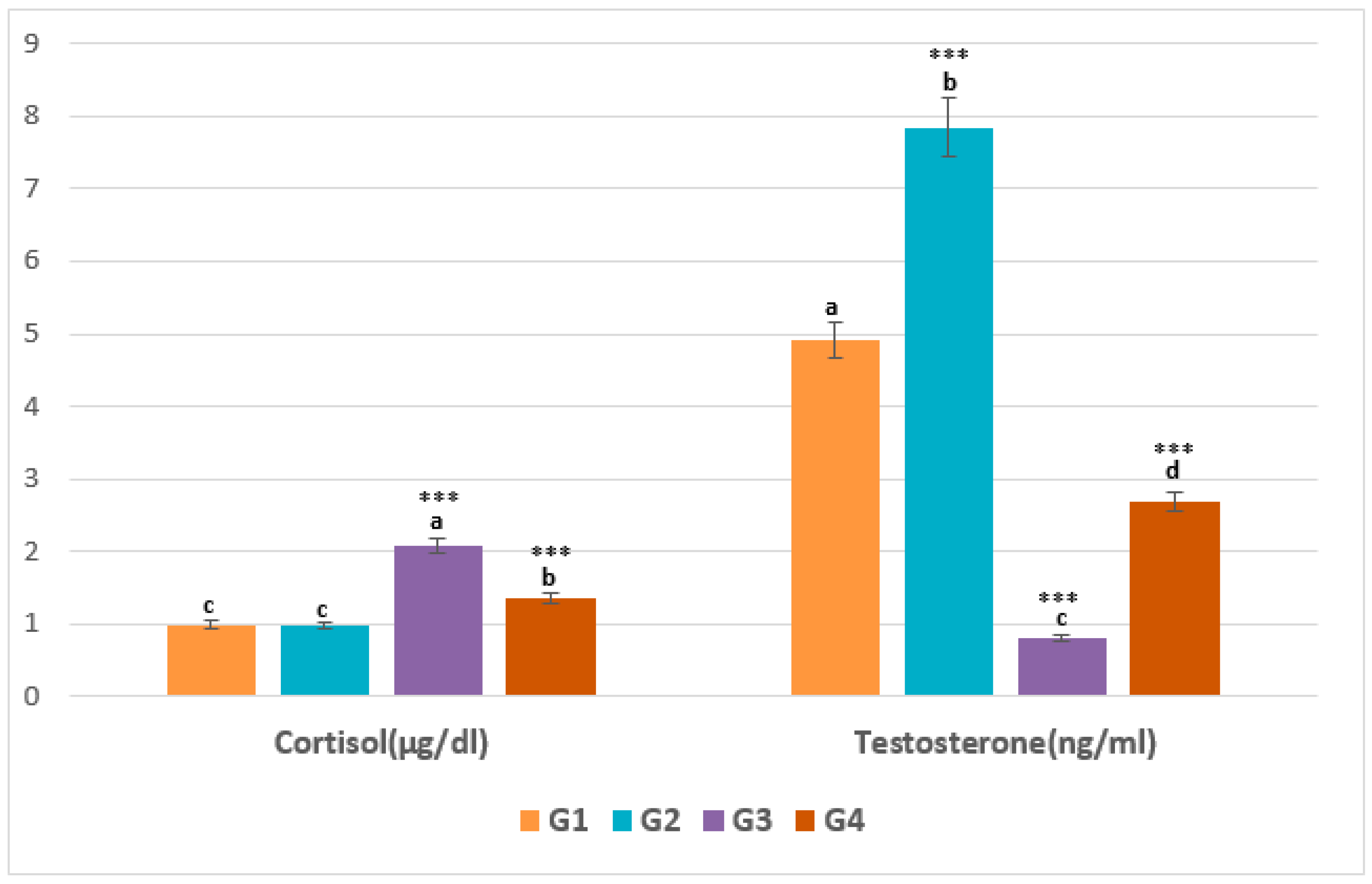 Pharmaceuticals 16 00402 g005