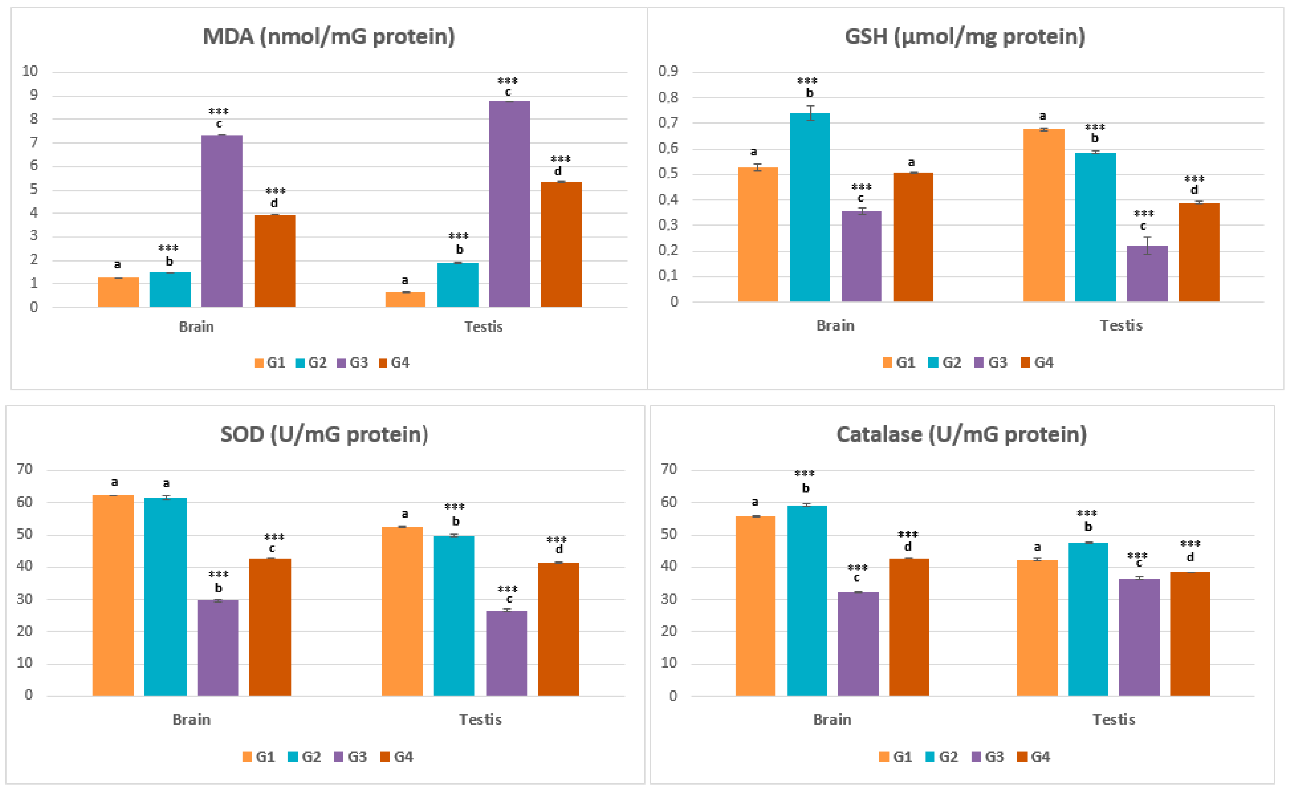 Pharmaceuticals 16 00402 g006