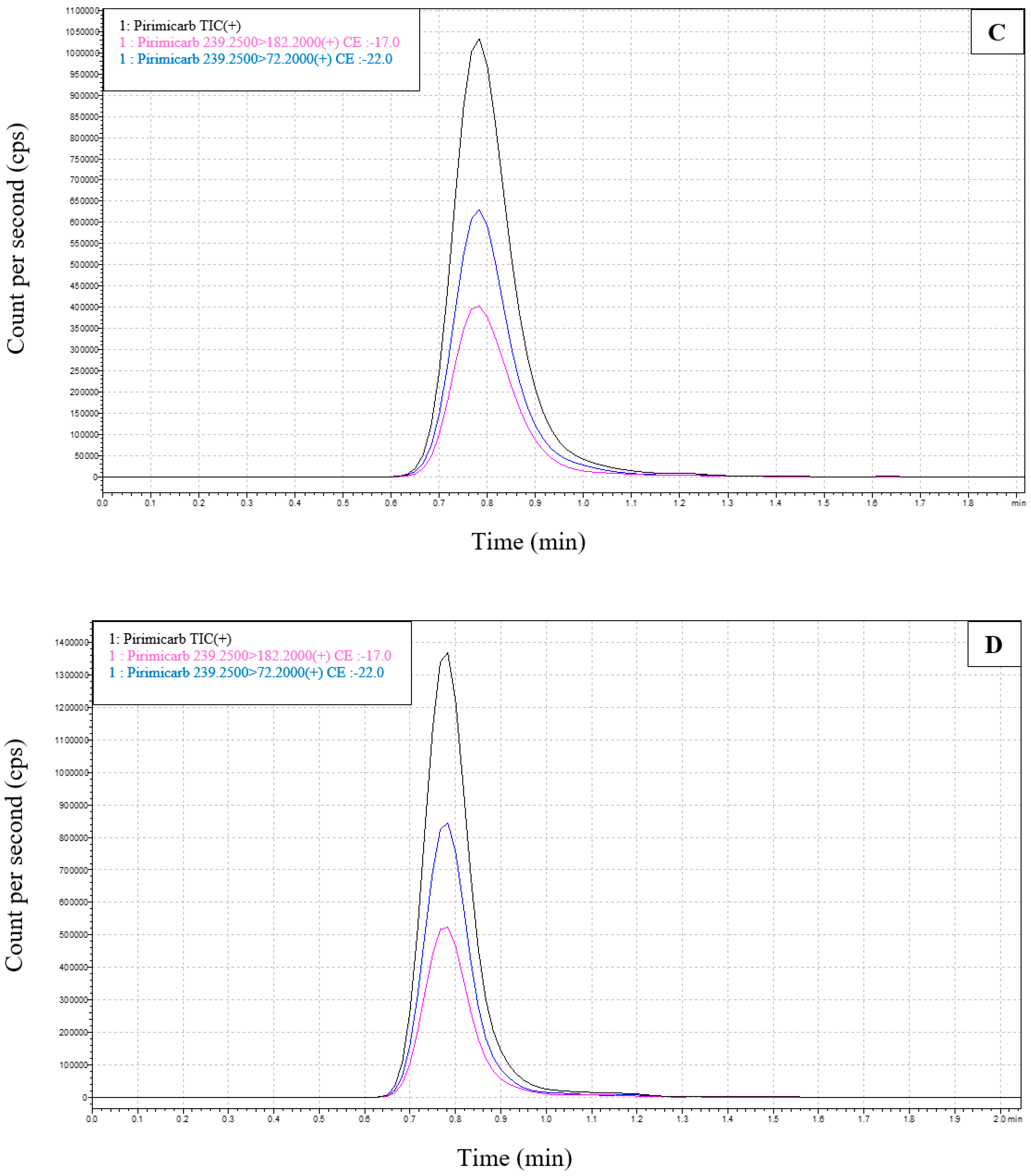 Pharmaceuticals 16 00402 g010b