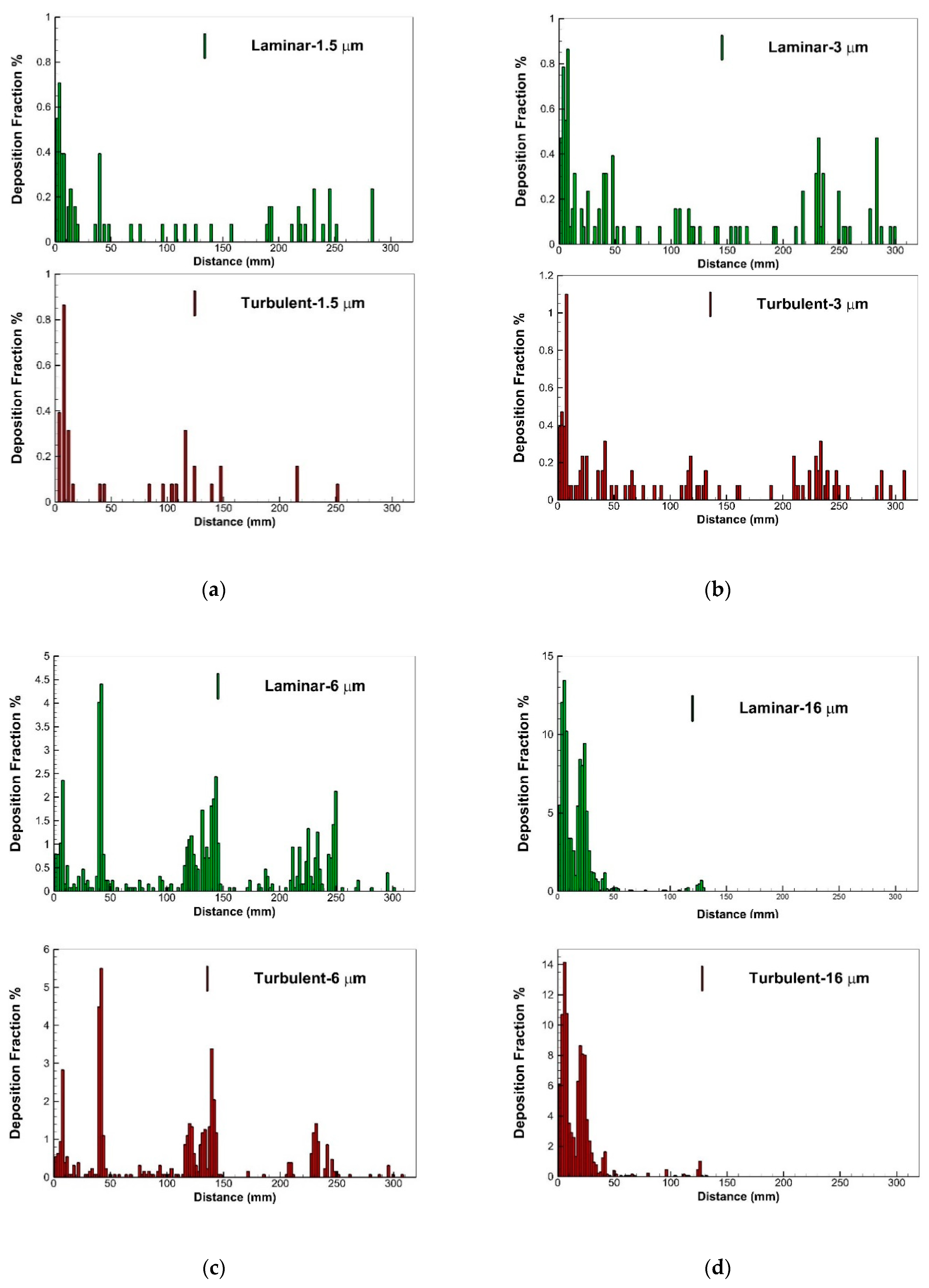 Pharmaceuticals 16 00406 g013