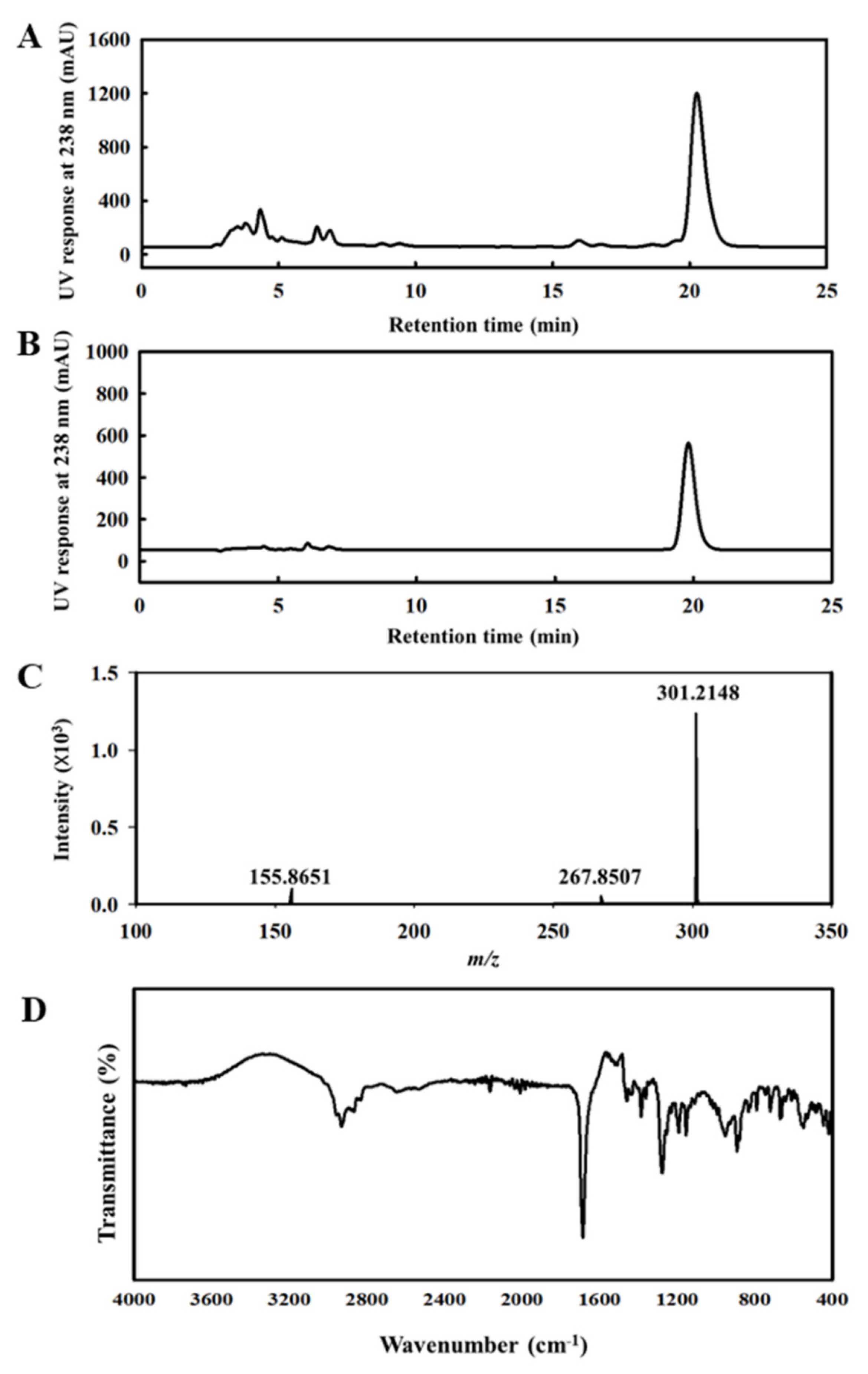 Pharmaceuticals 16 00407 g001 Pharmaceuticals 16 00407 g001