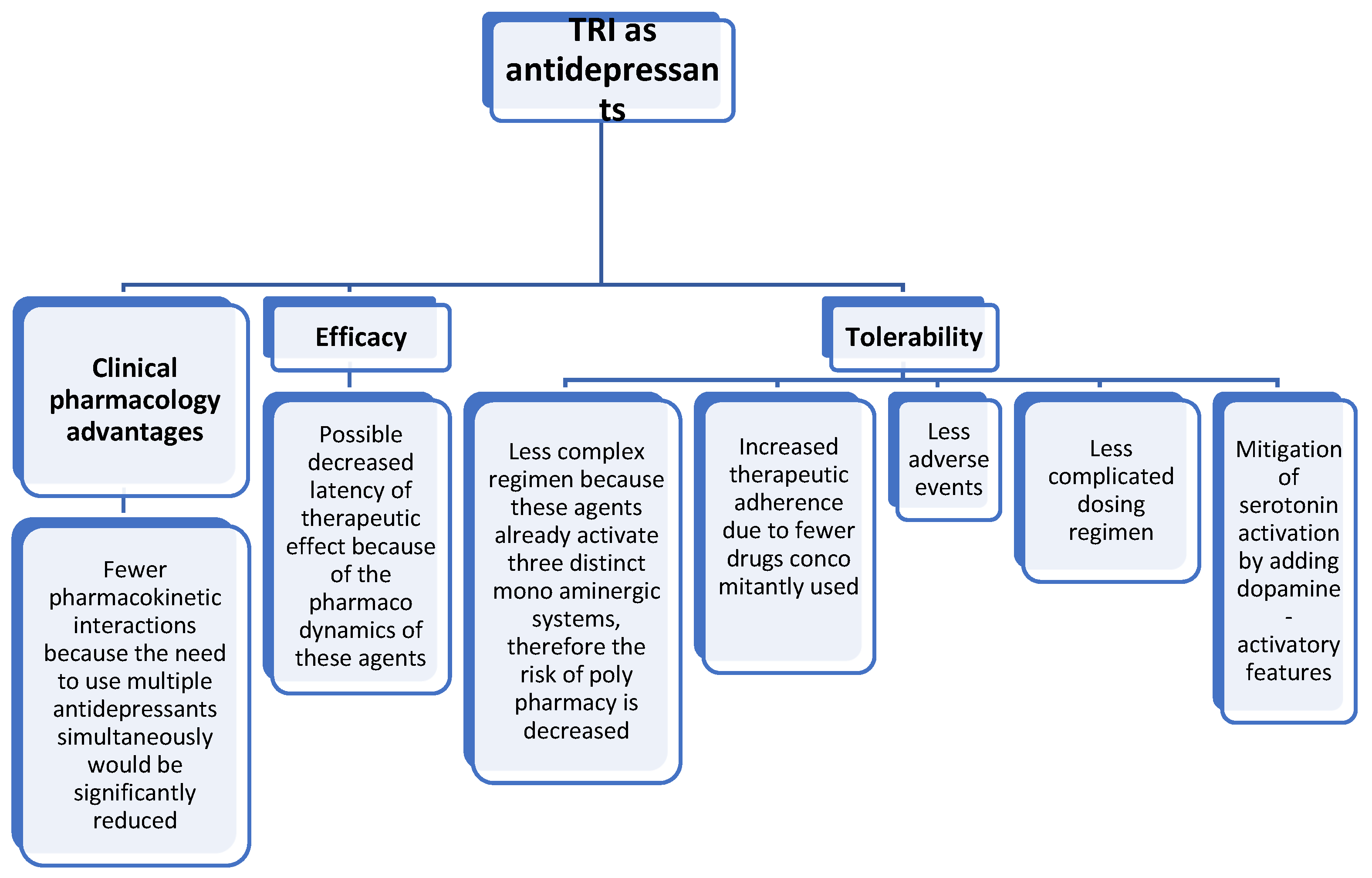 Pharmaceuticals 16 00411 g002