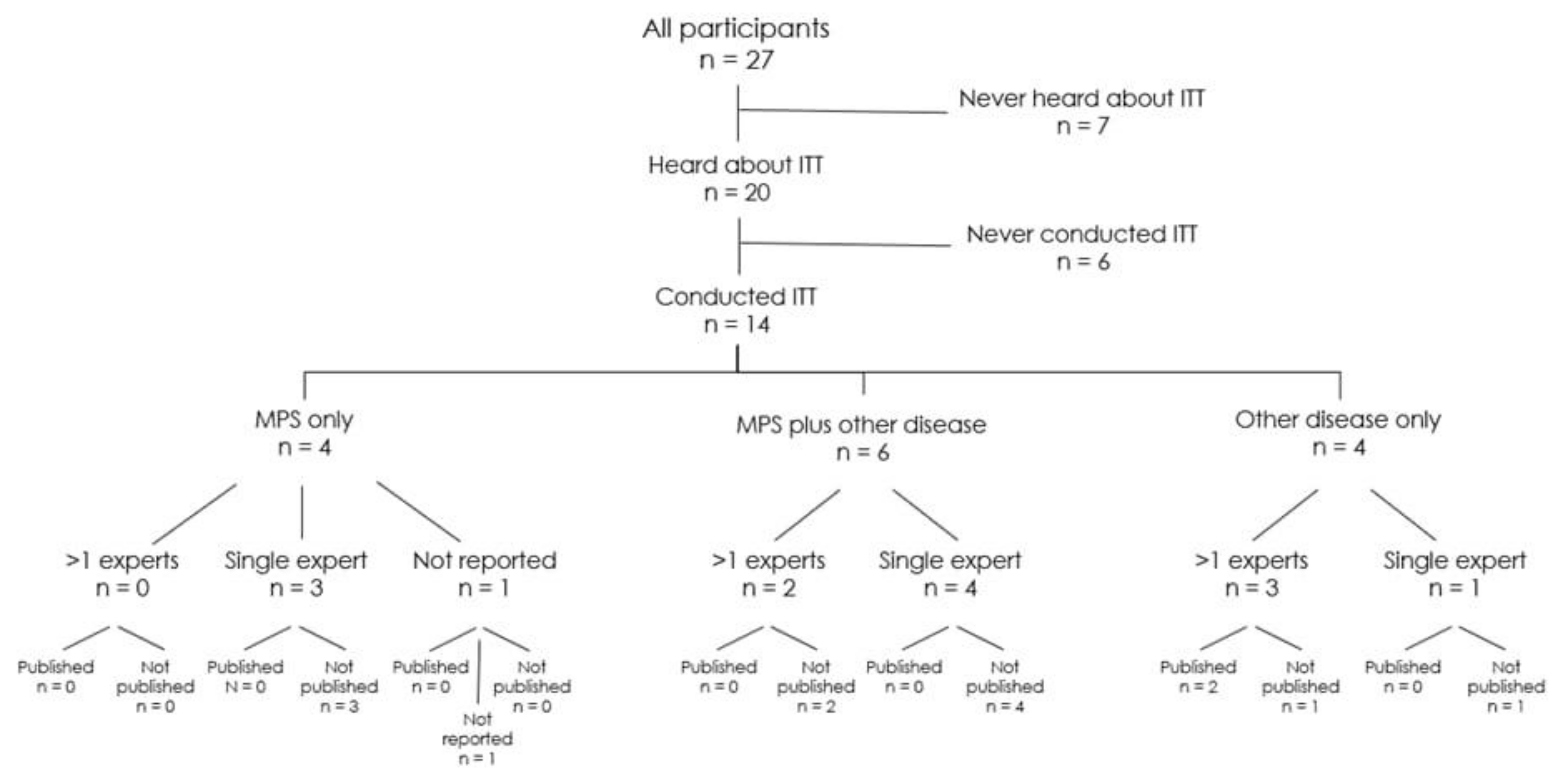 Pharmaceuticals 16 00416 g002