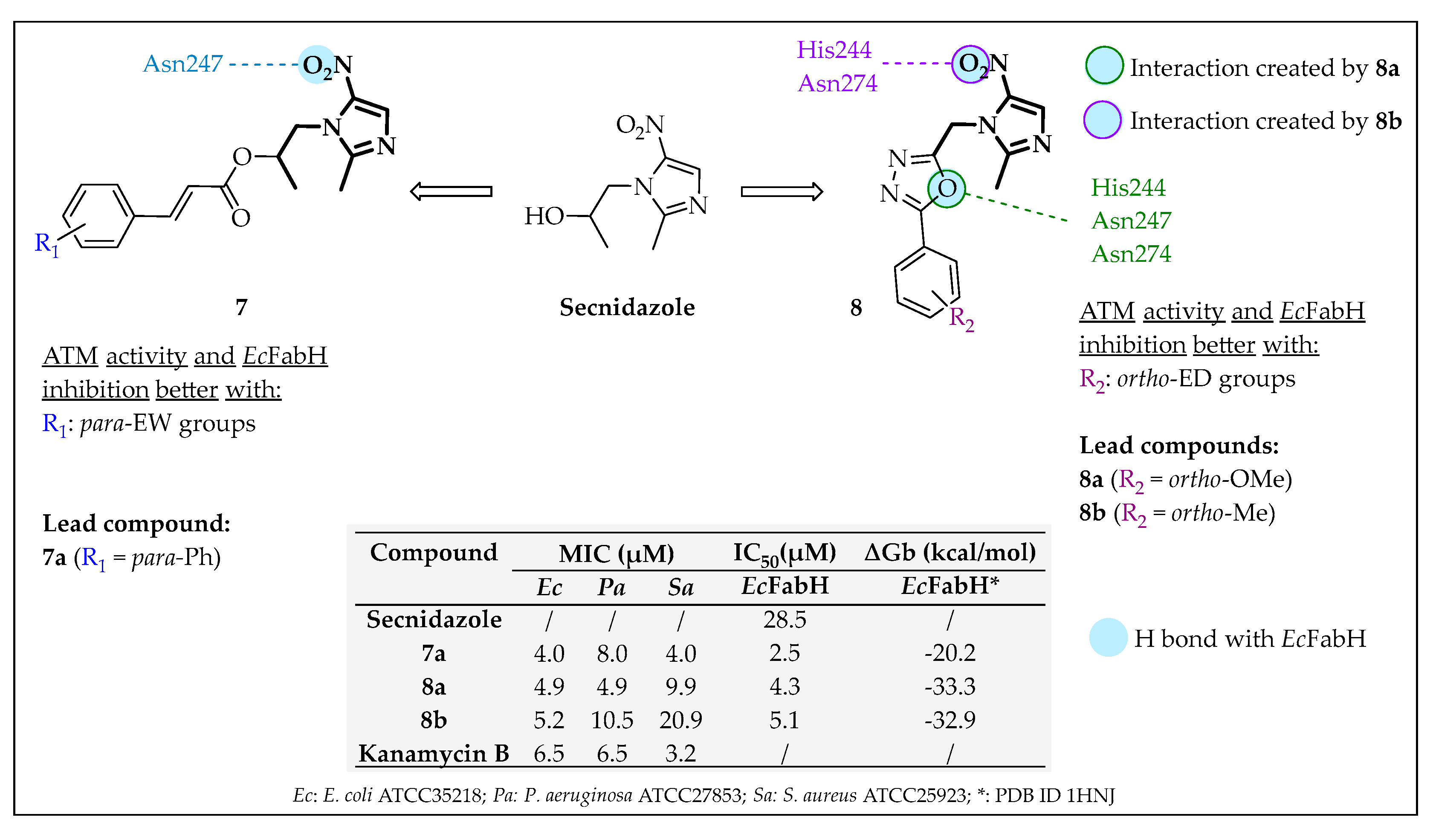 Pharmaceuticals 16 00425 g009 Pharmaceuticals 16 00425 g009