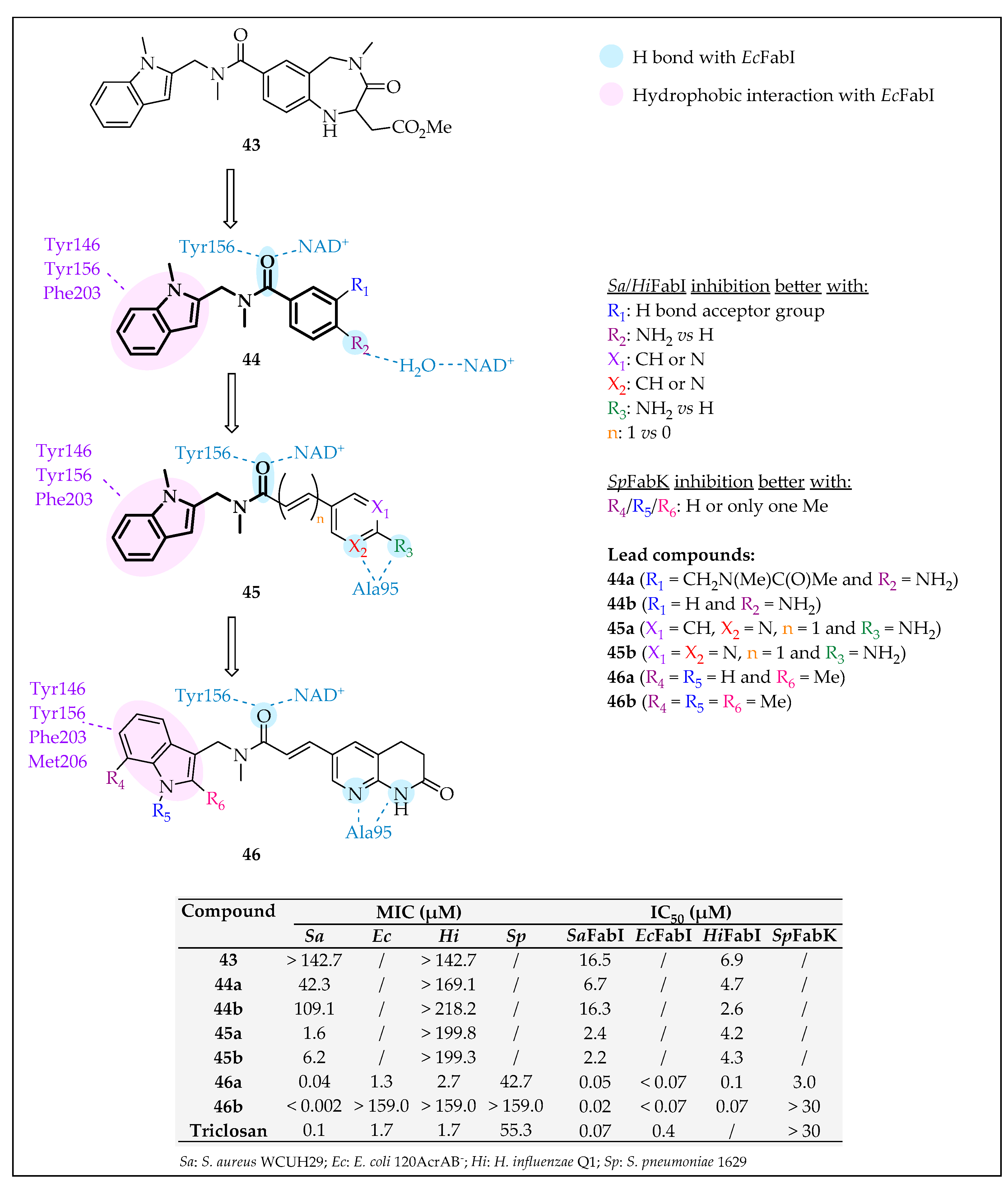 Pharmaceuticals 16 00425 g036 Pharmaceuticals 16 00425 g036
