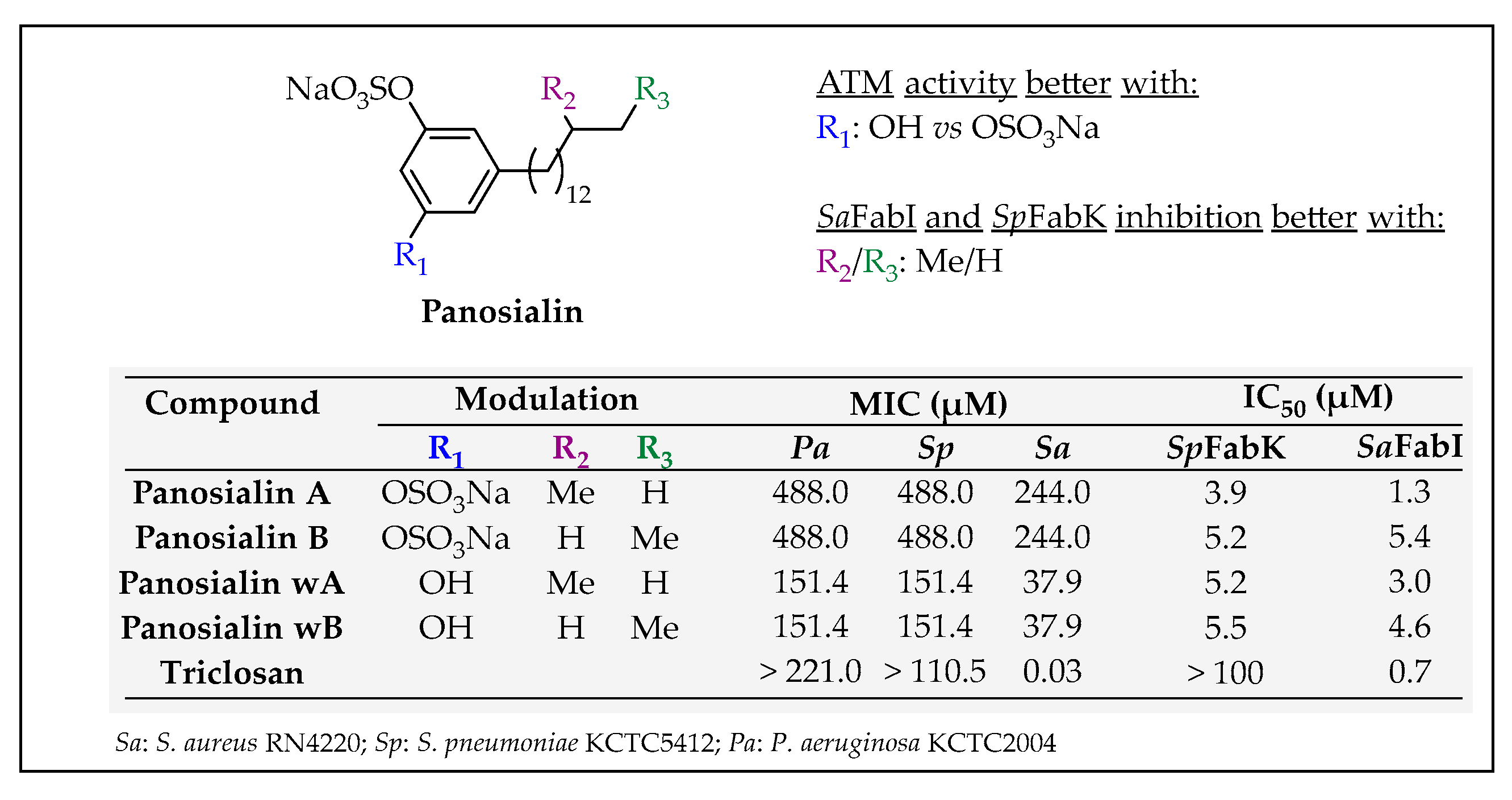 Pharmaceuticals 16 00425 g041 Pharmaceuticals 16 00425 g041