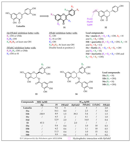 Pharmaceuticals 16 00425 g043