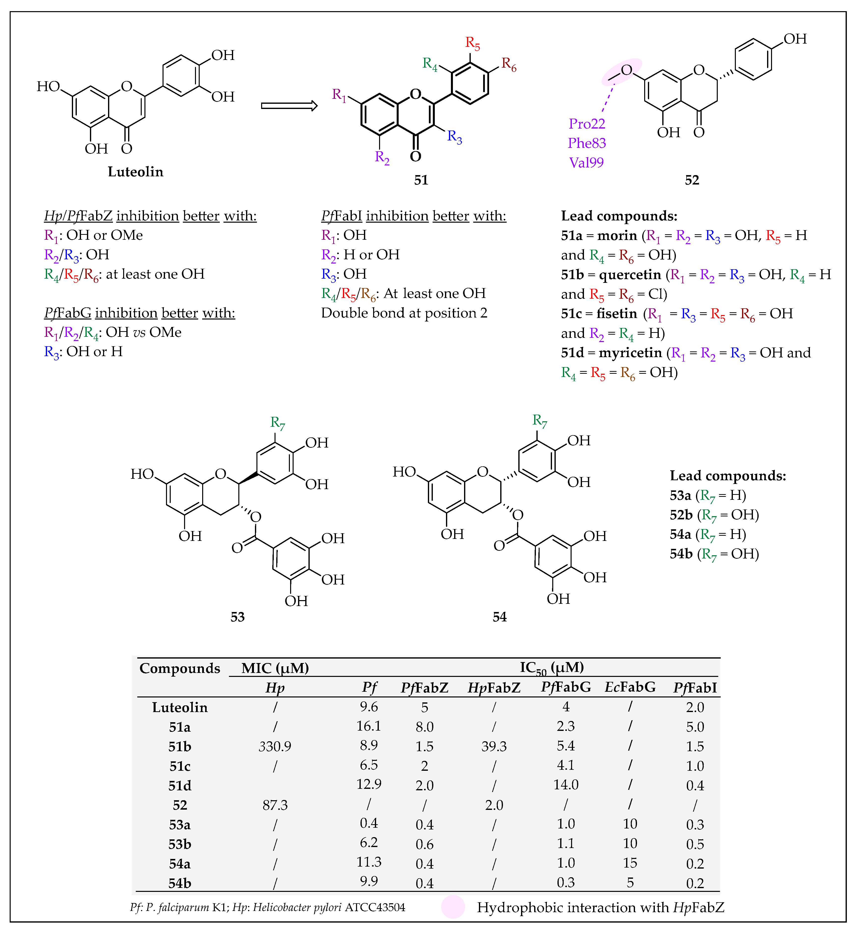 Pharmaceuticals 16 00425 g043 Pharmaceuticals 16 00425 g043