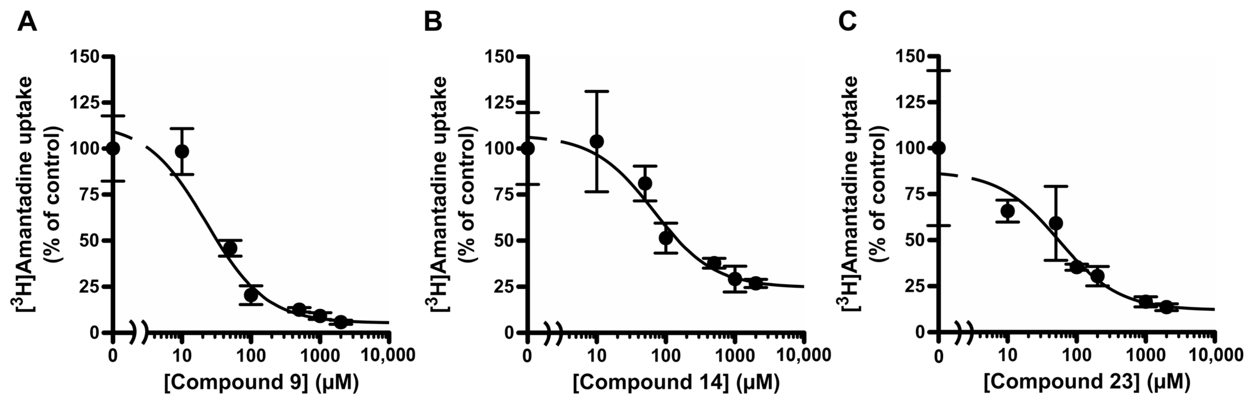 Pharmaceuticals 16 00435 g003 Pharmaceuticals 16 00435 g003