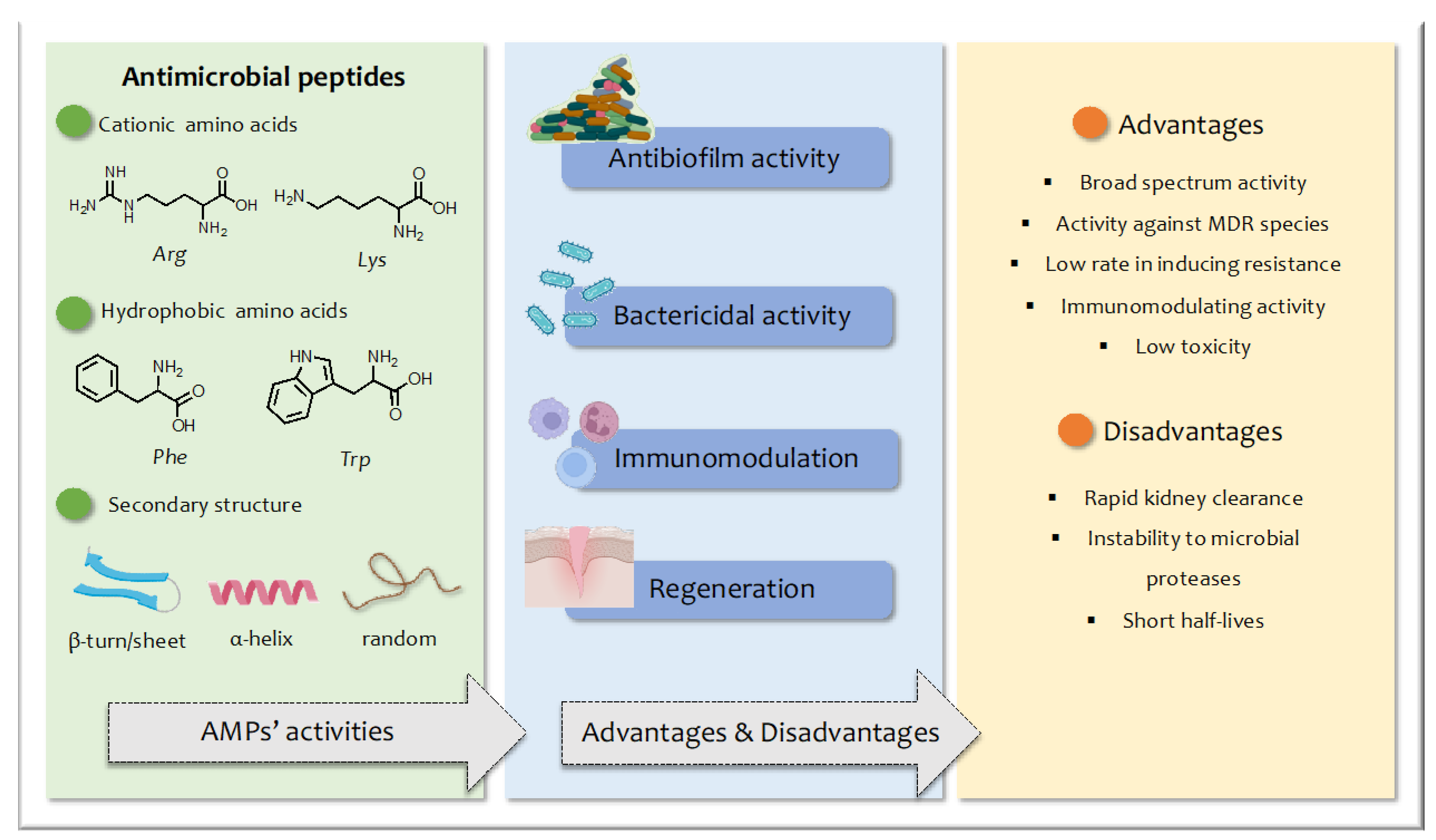 Pharmaceuticals 16 00439 g001