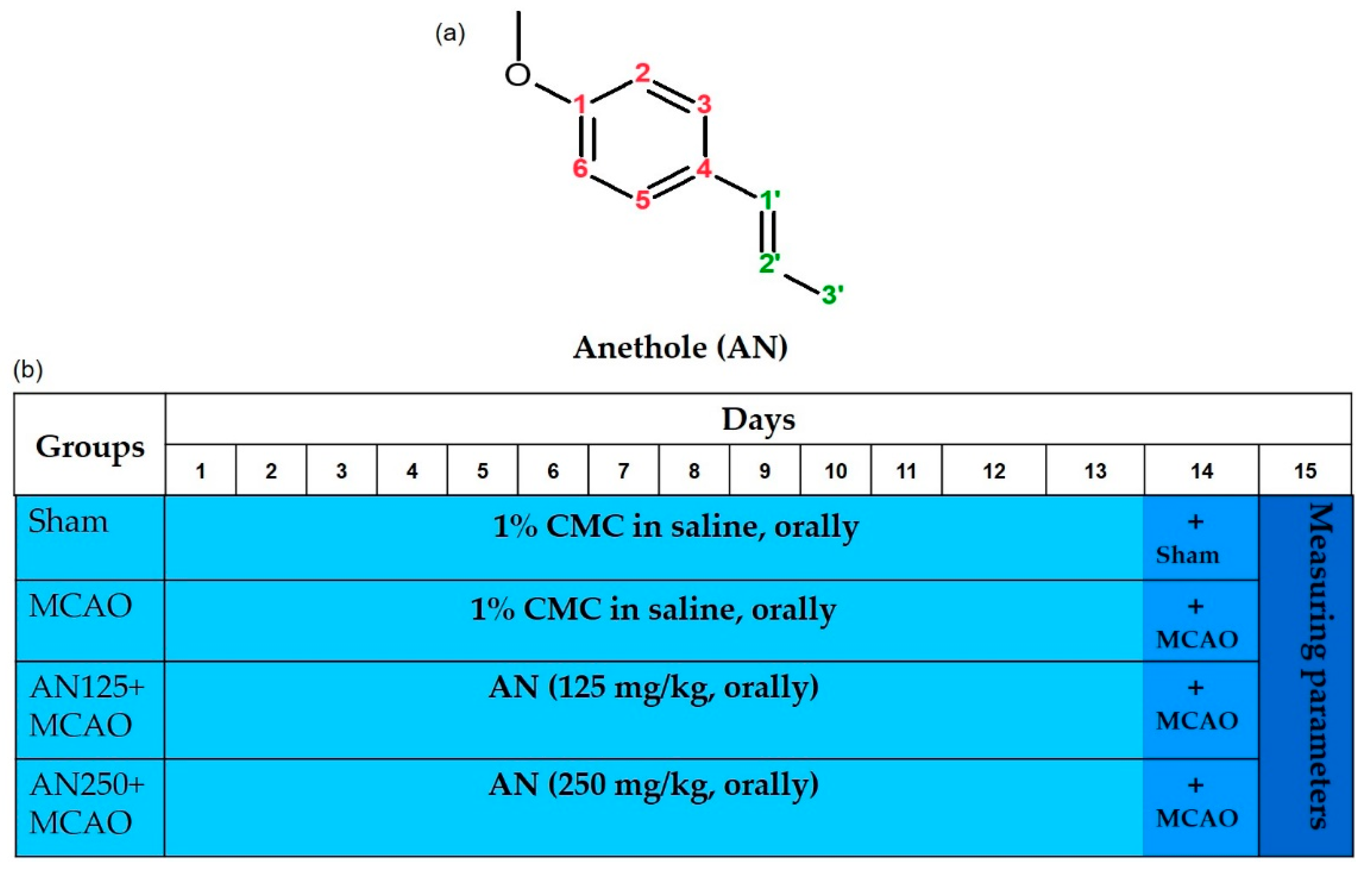 Pharmaceuticals 16 00442 g008 Pharmaceuticals 16 00442 g008