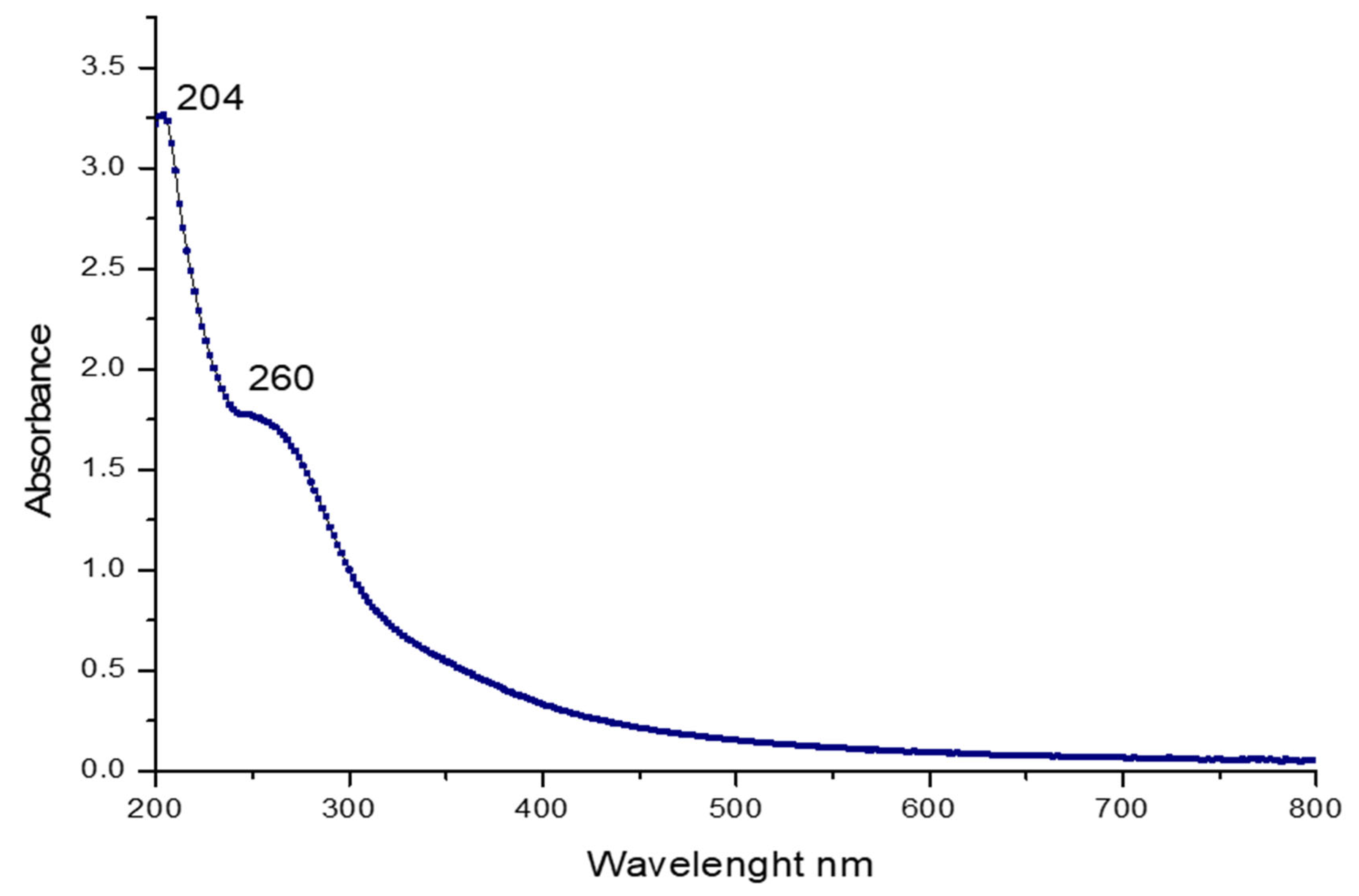 Pharmaceuticals 16 00444 g001 Pharmaceuticals 16 00444 g001
