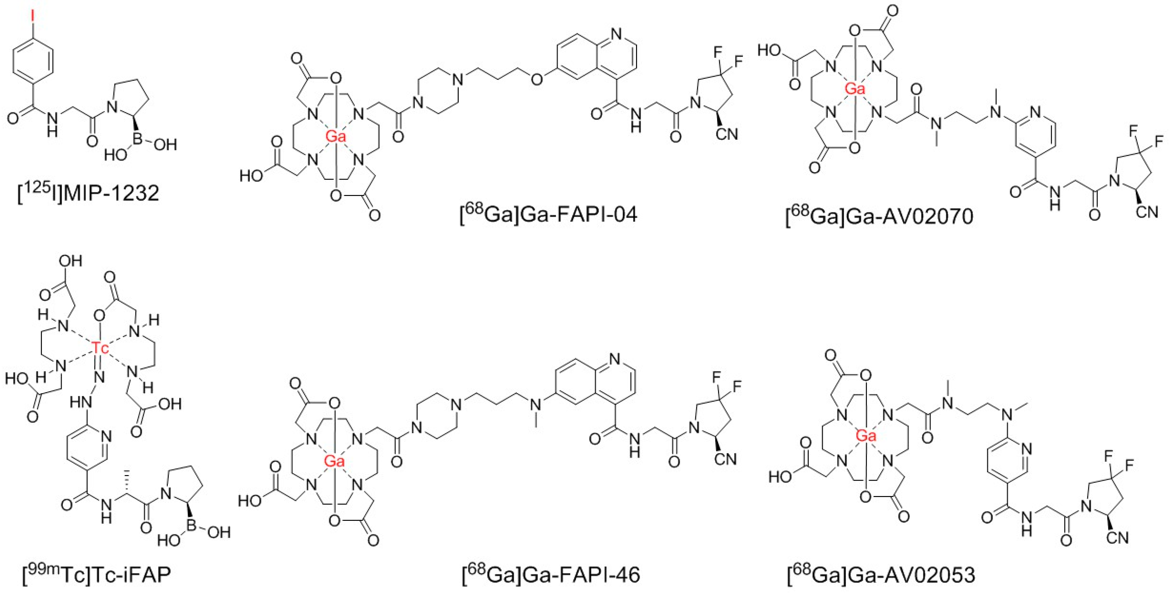68ga Target Novel 68Ga-Labeled Pyridine-Based Fibroblast Activation Protein ...
