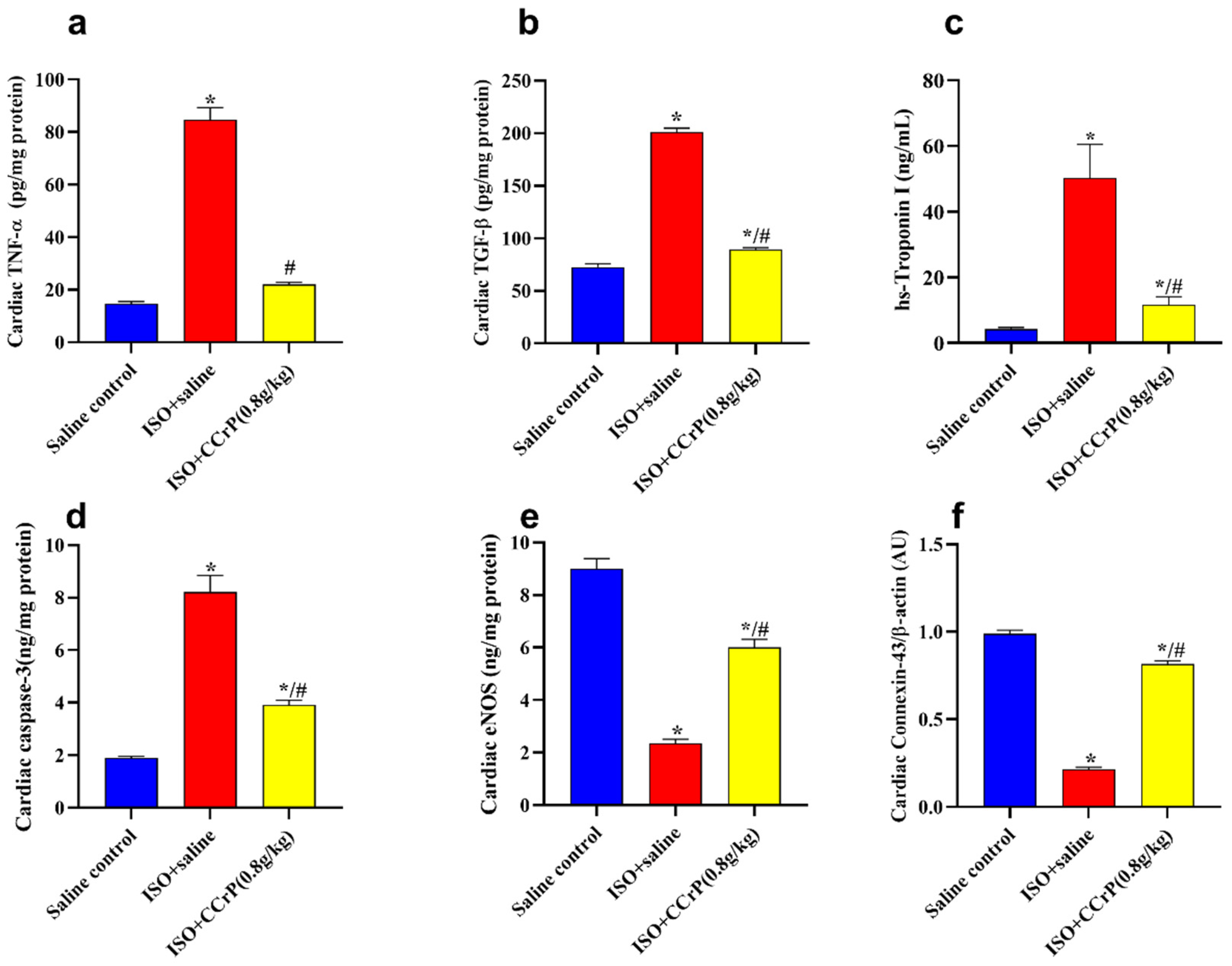Pharmaceuticals 16 00453 g006