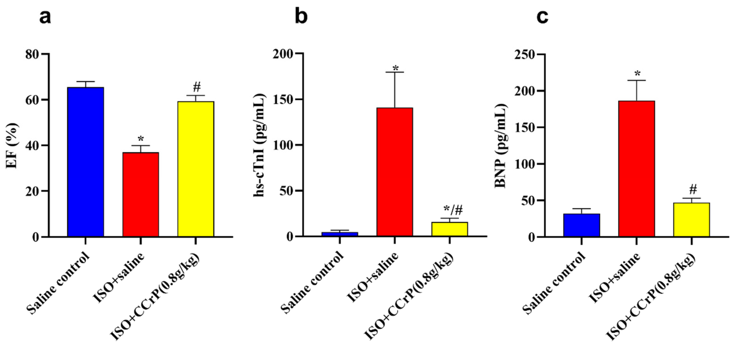 Pharmaceuticals 16 00453 g007