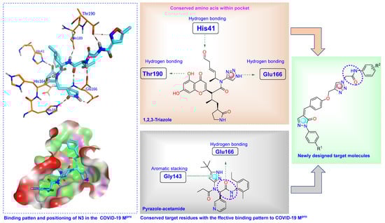 Pharmaceuticals 16 00463 g003