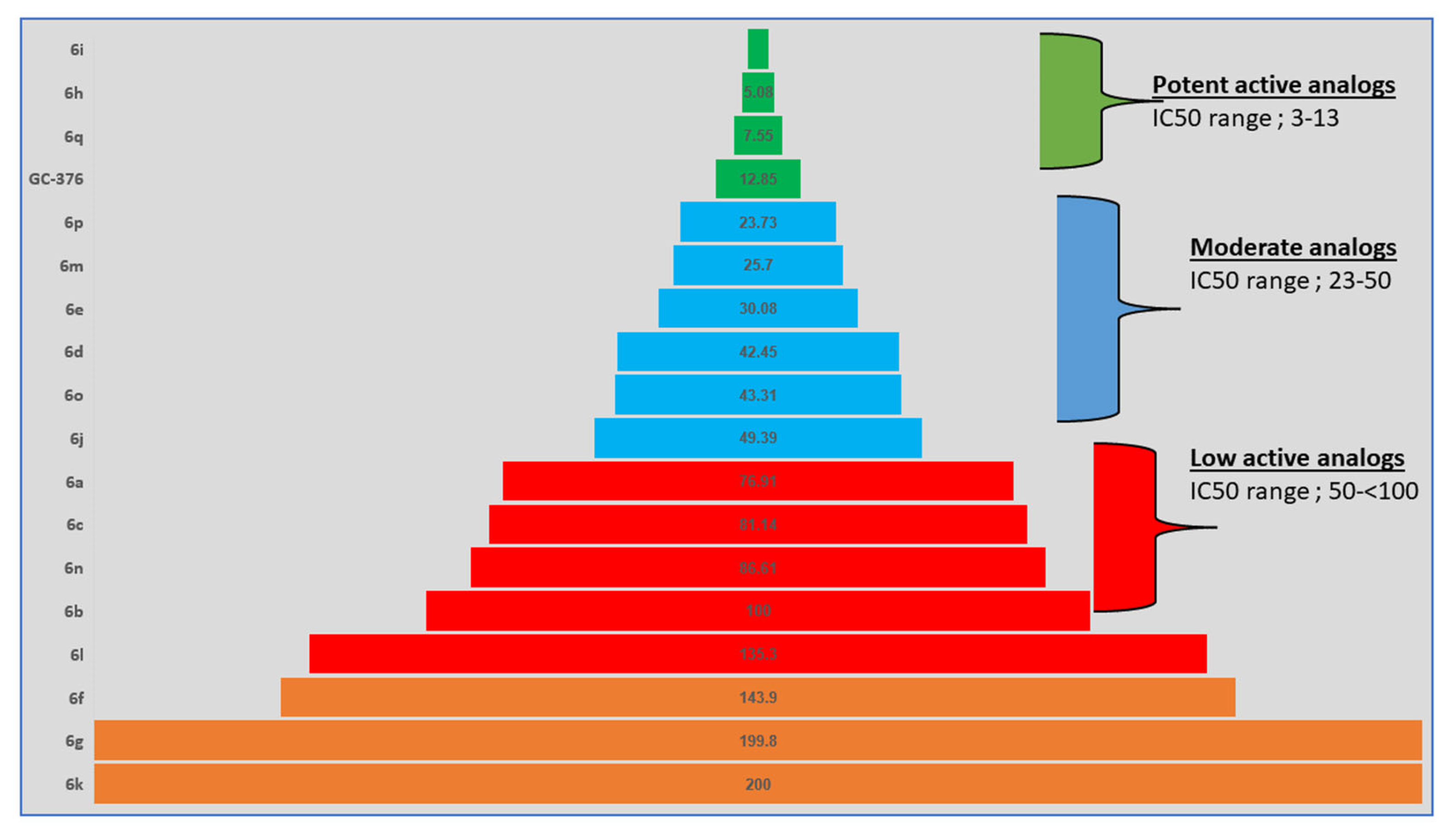 Pharmaceuticals 16 00463 g005 Pharmaceuticals 16 00463 g005