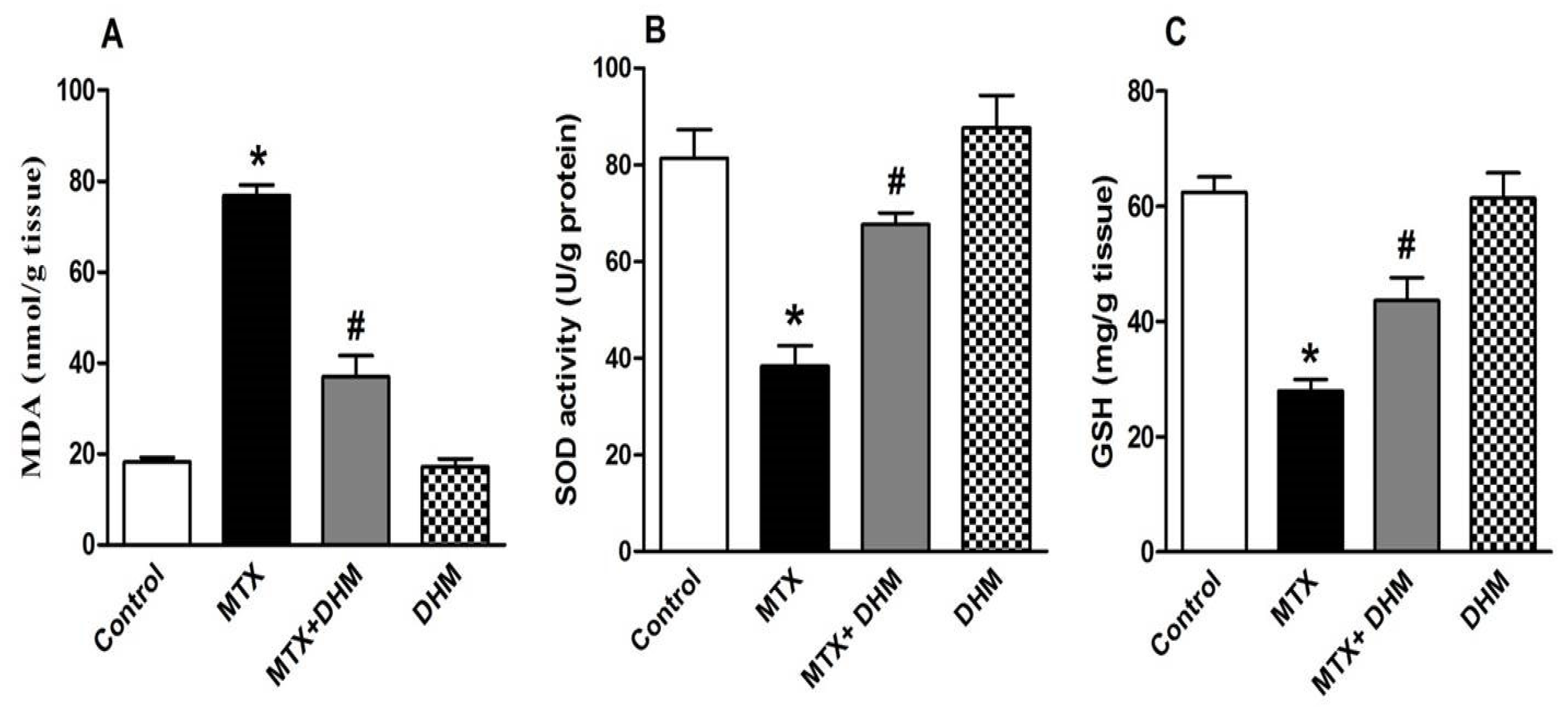 Pharmaceuticals 16 00481 g002