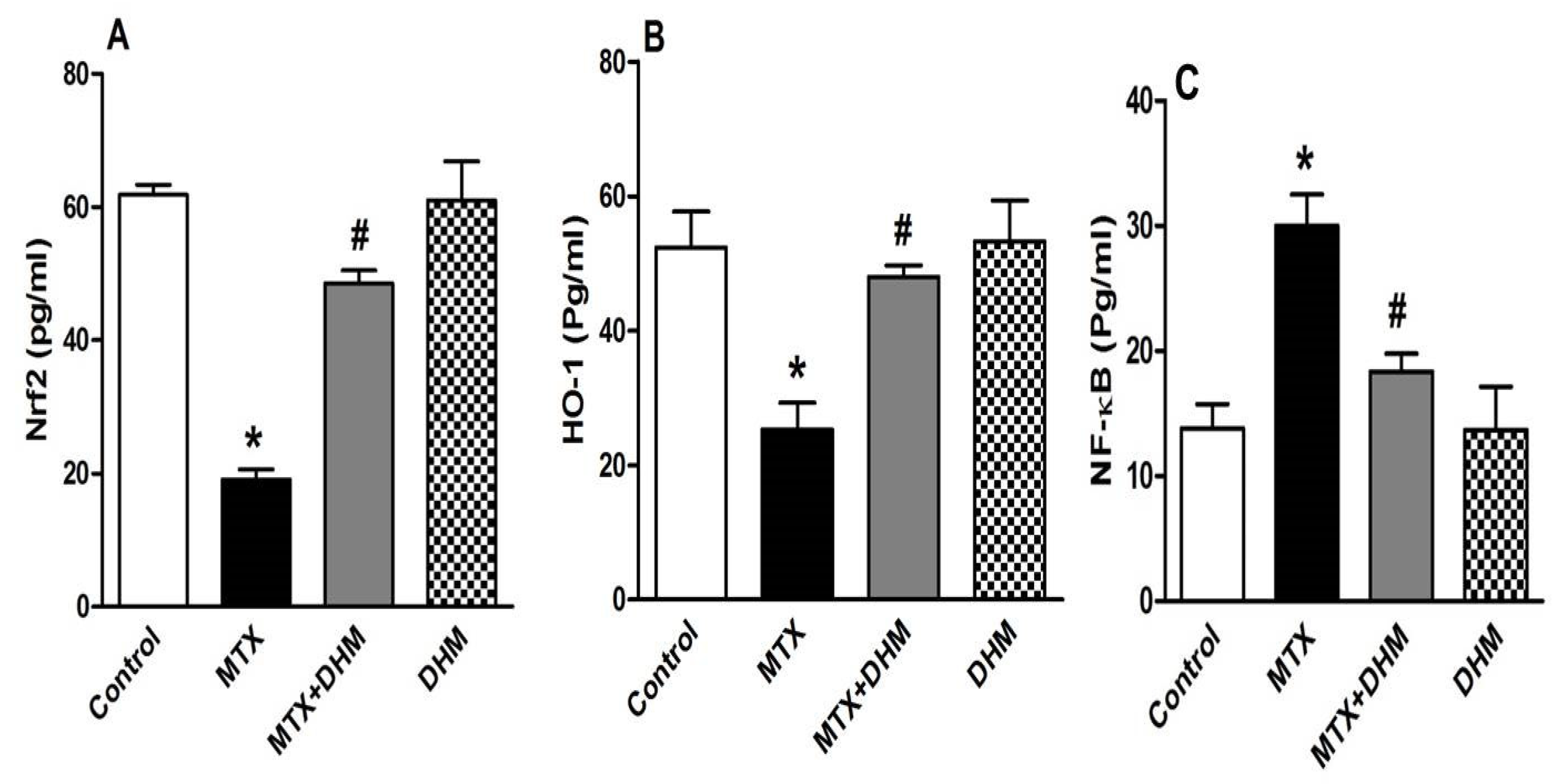 Pharmaceuticals 16 00481 g003