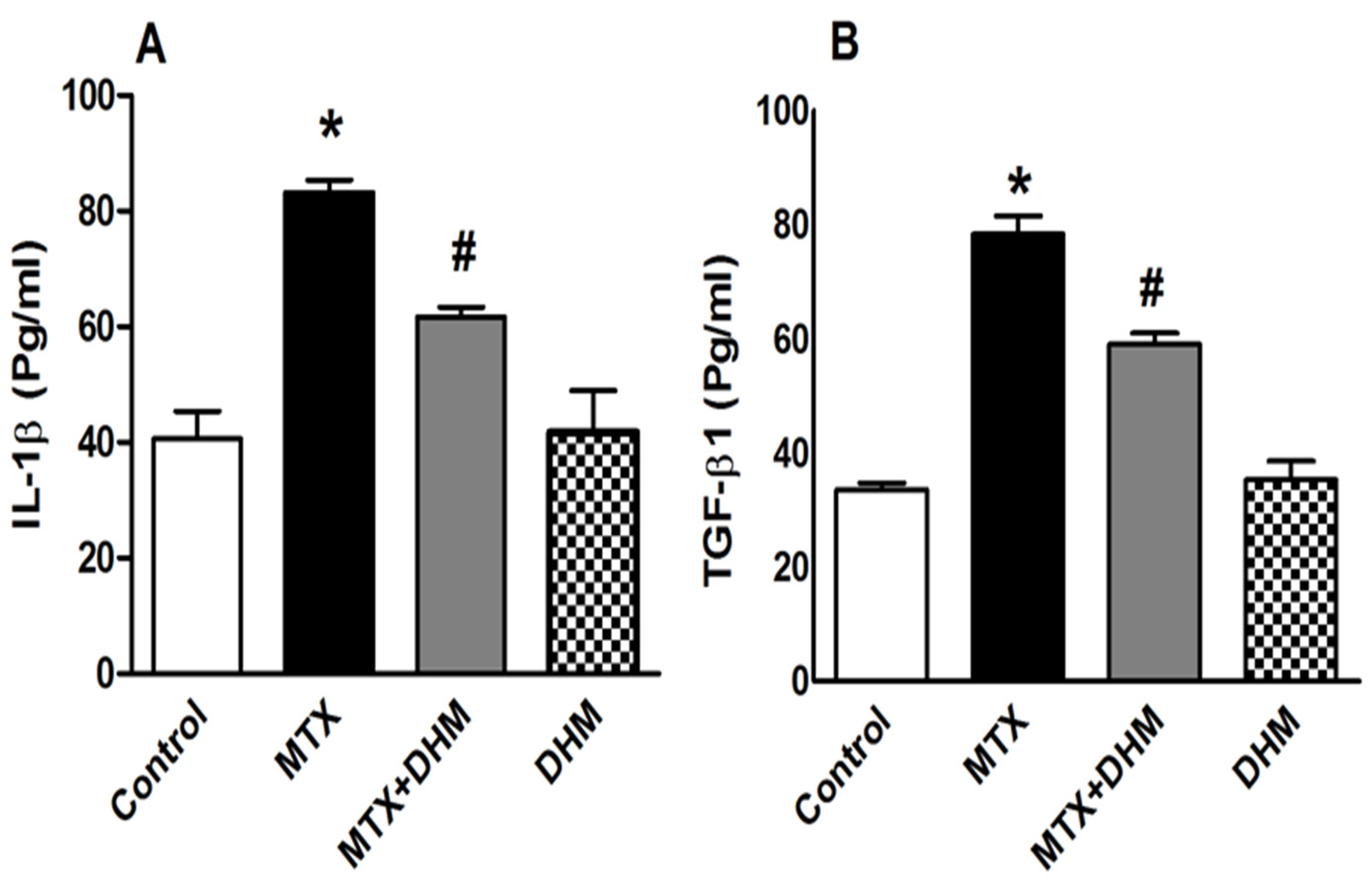 Pharmaceuticals 16 00481 g004