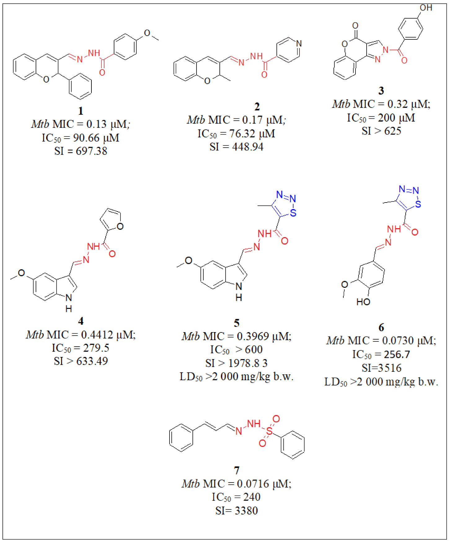 Pharmaceuticals 16 00484 g005