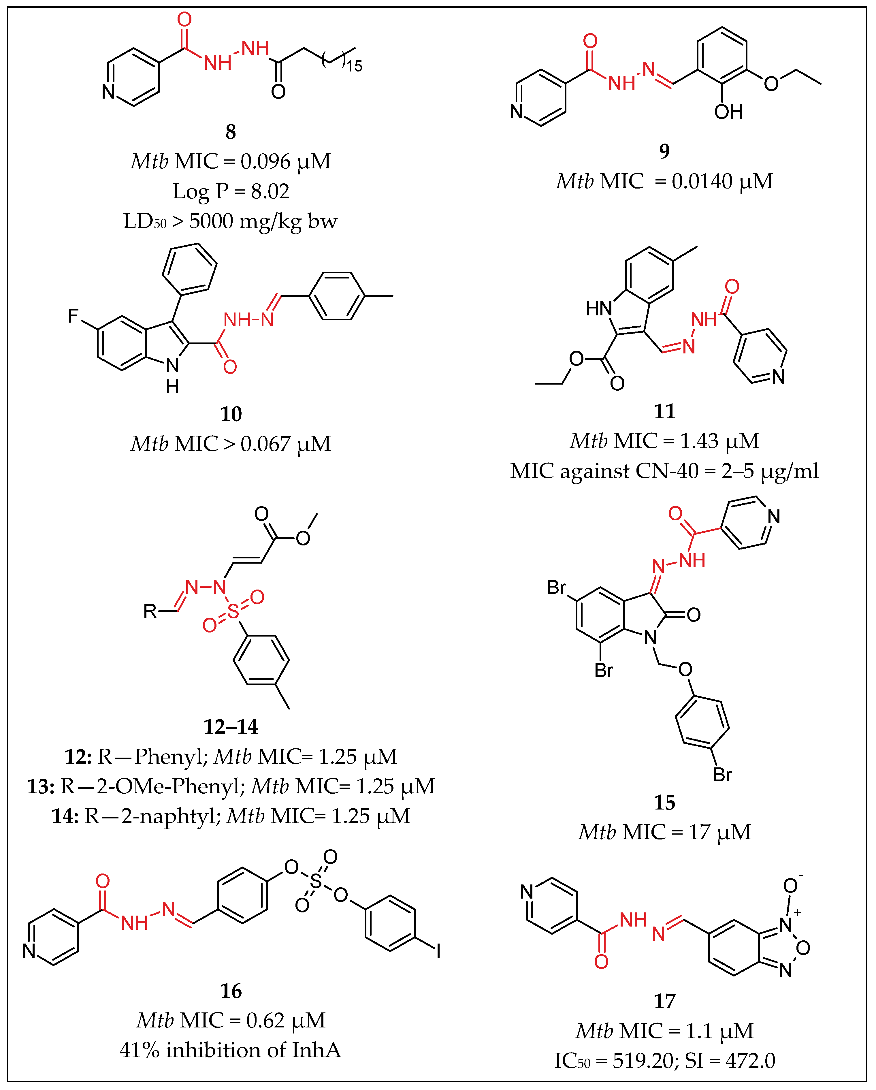 Pharmaceuticals 16 00484 g006