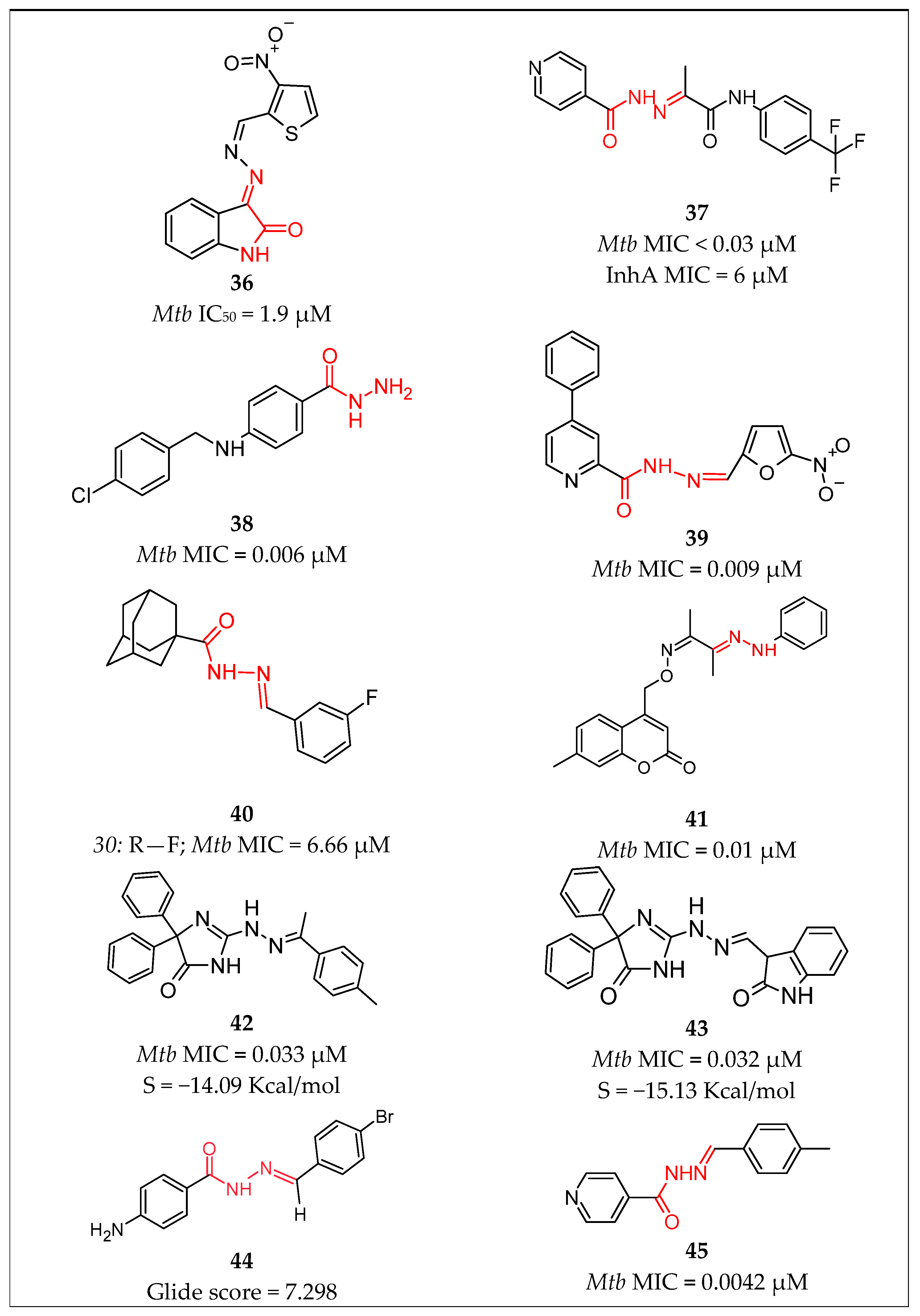 Pharmaceuticals 16 00484 g009
