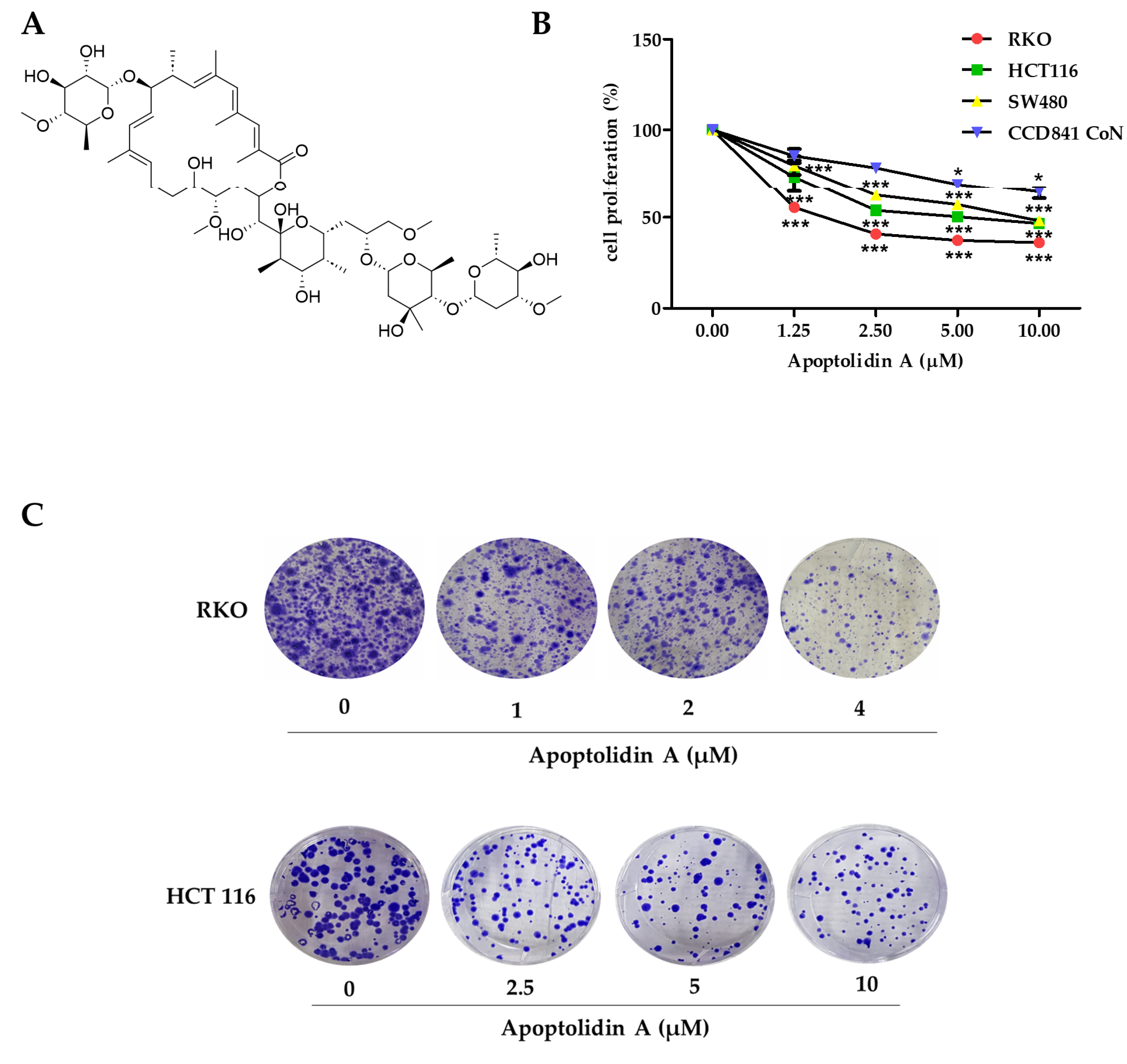Pharmaceuticals 16 00491 g001 Pharmaceuticals 16 00491 g001