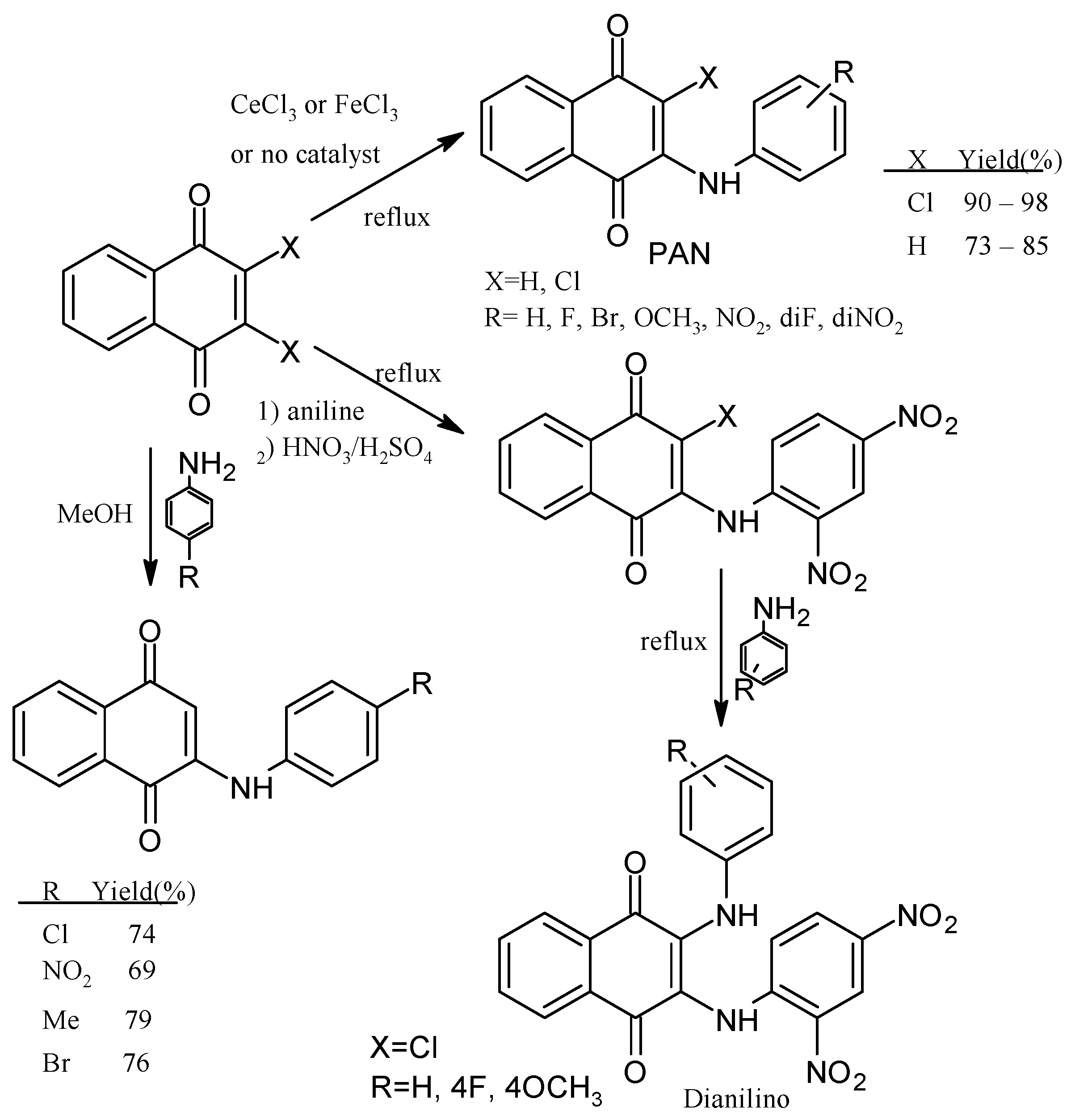 Pharmaceuticals 16 00496 g004