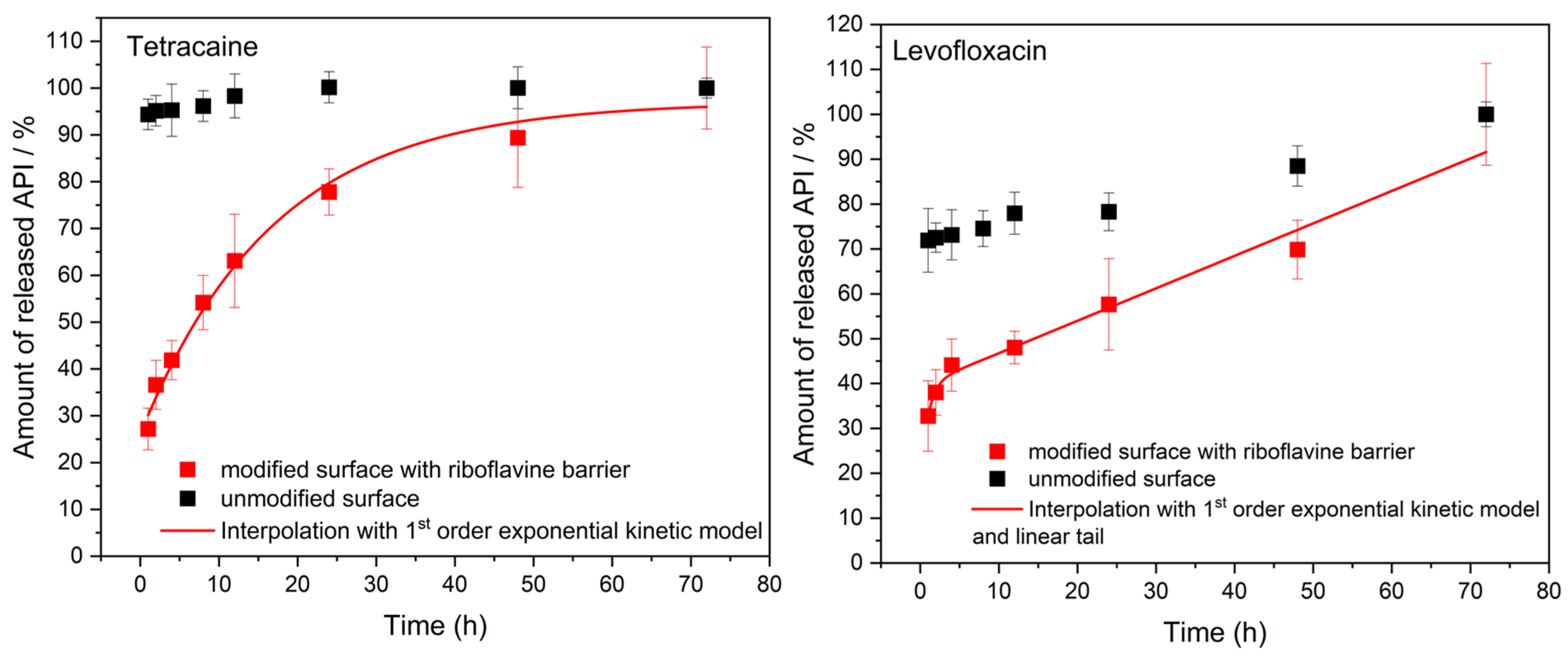 Pharmaceuticals 16 00505 g005