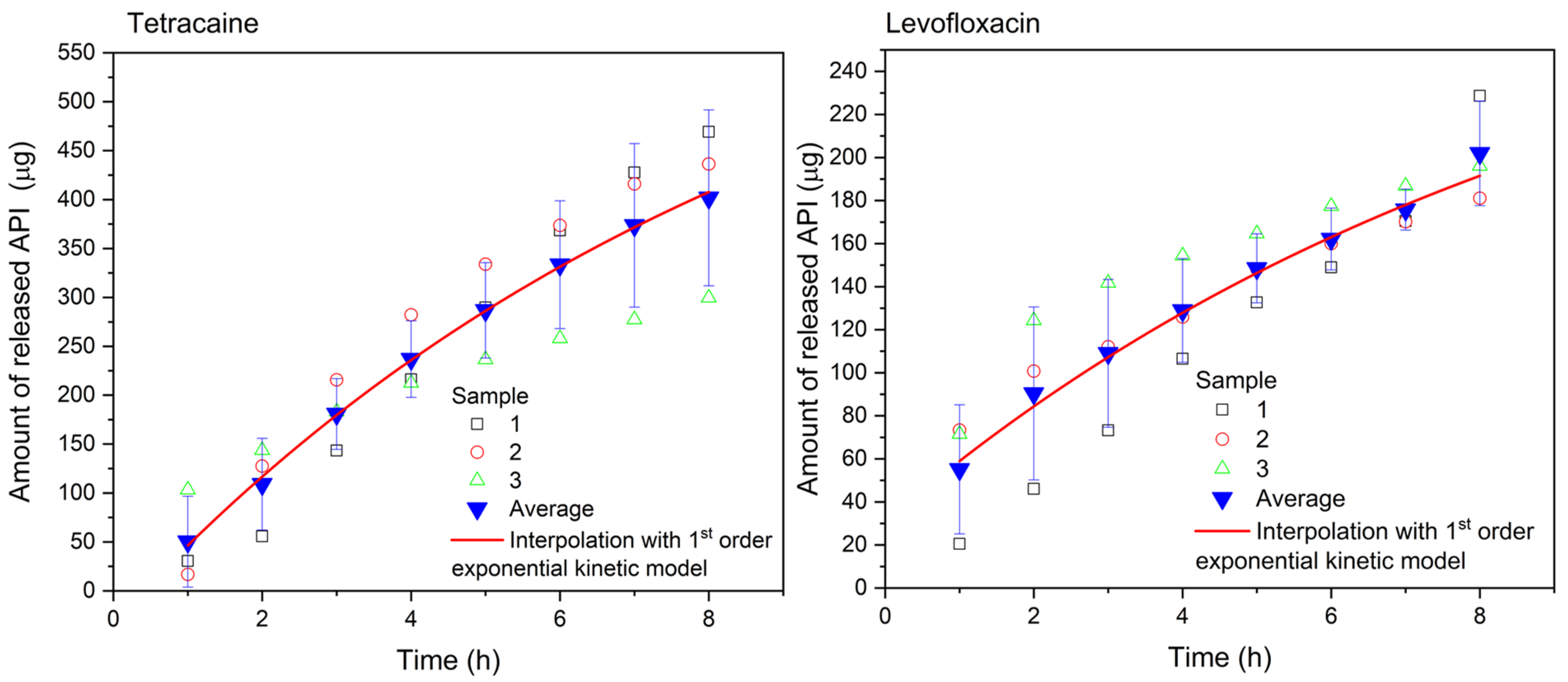 Pharmaceuticals 16 00505 g006