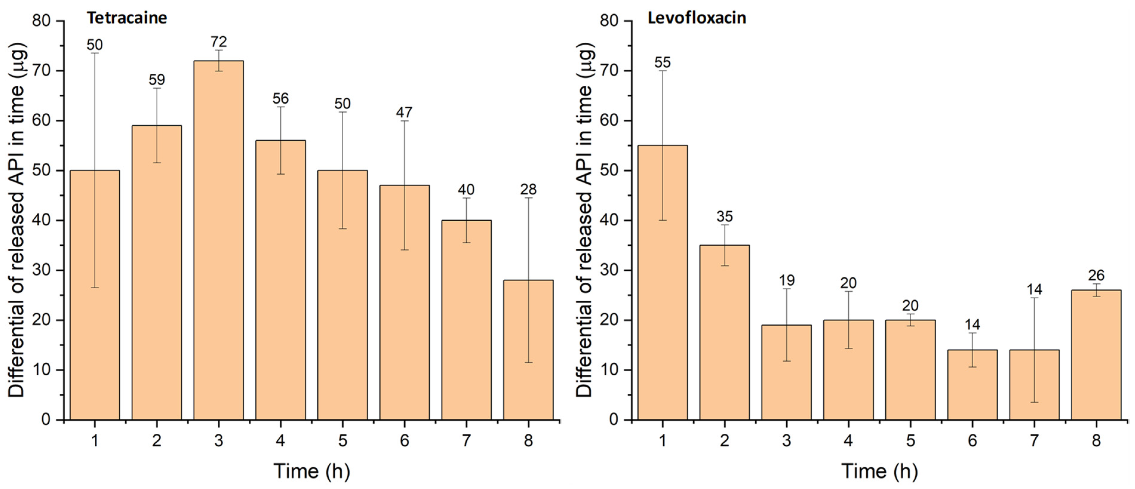 Pharmaceuticals 16 00505 g007