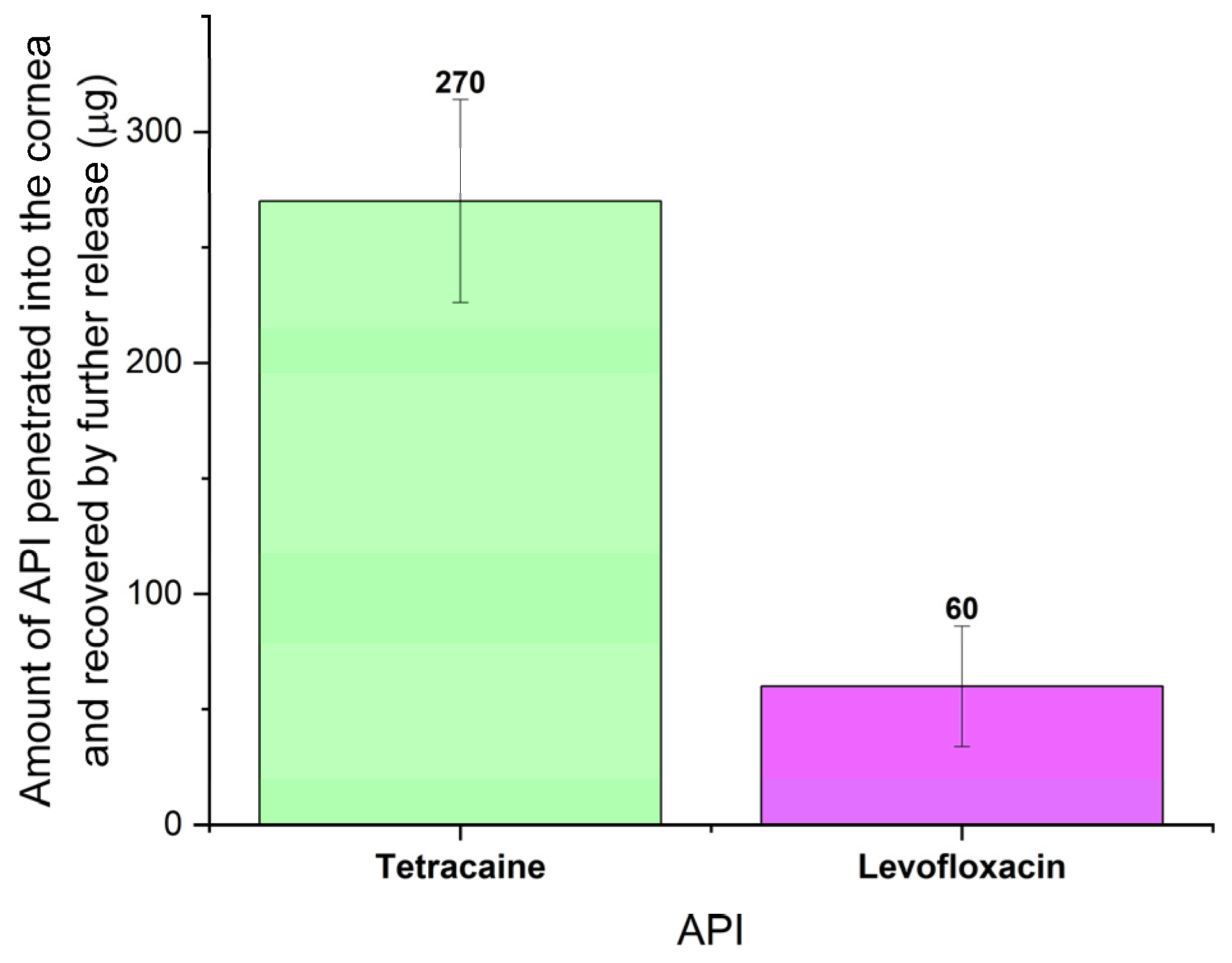 Pharmaceuticals 16 00505 g008