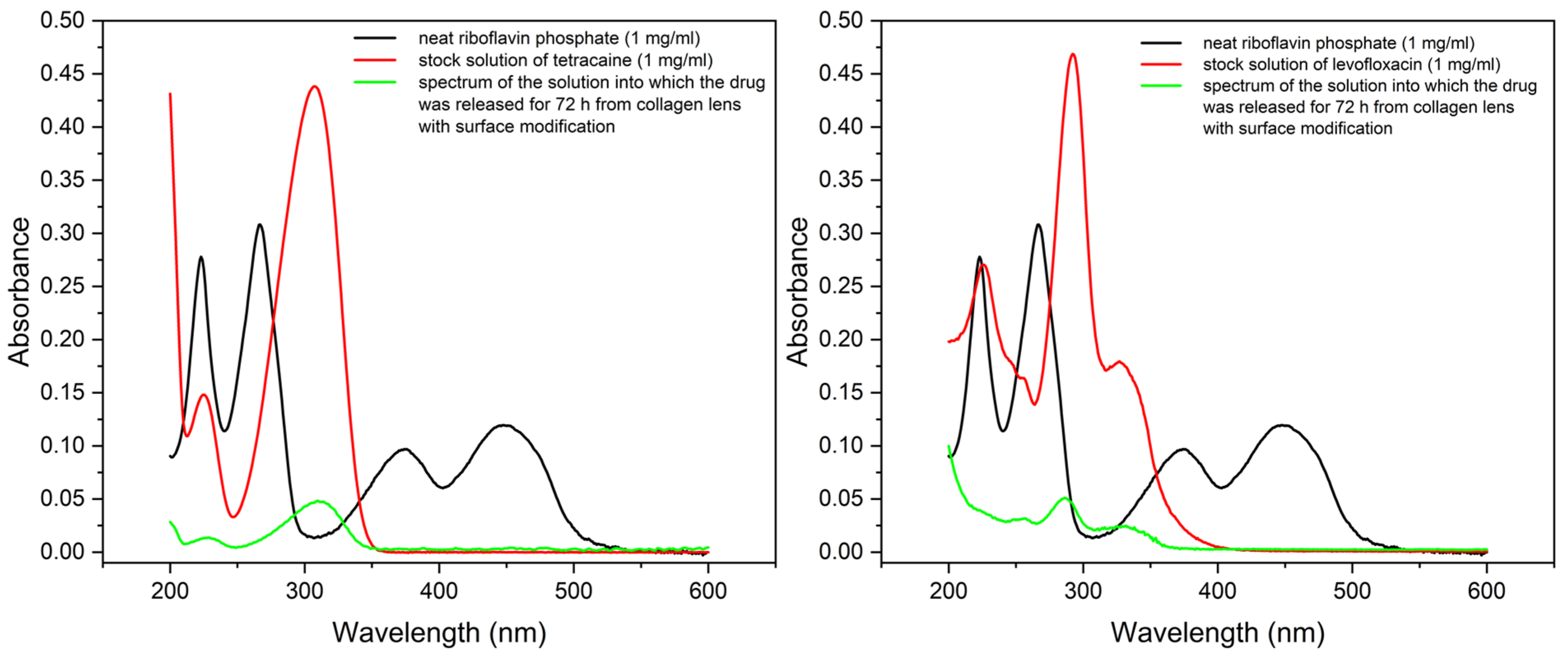Pharmaceuticals 16 00505 g009