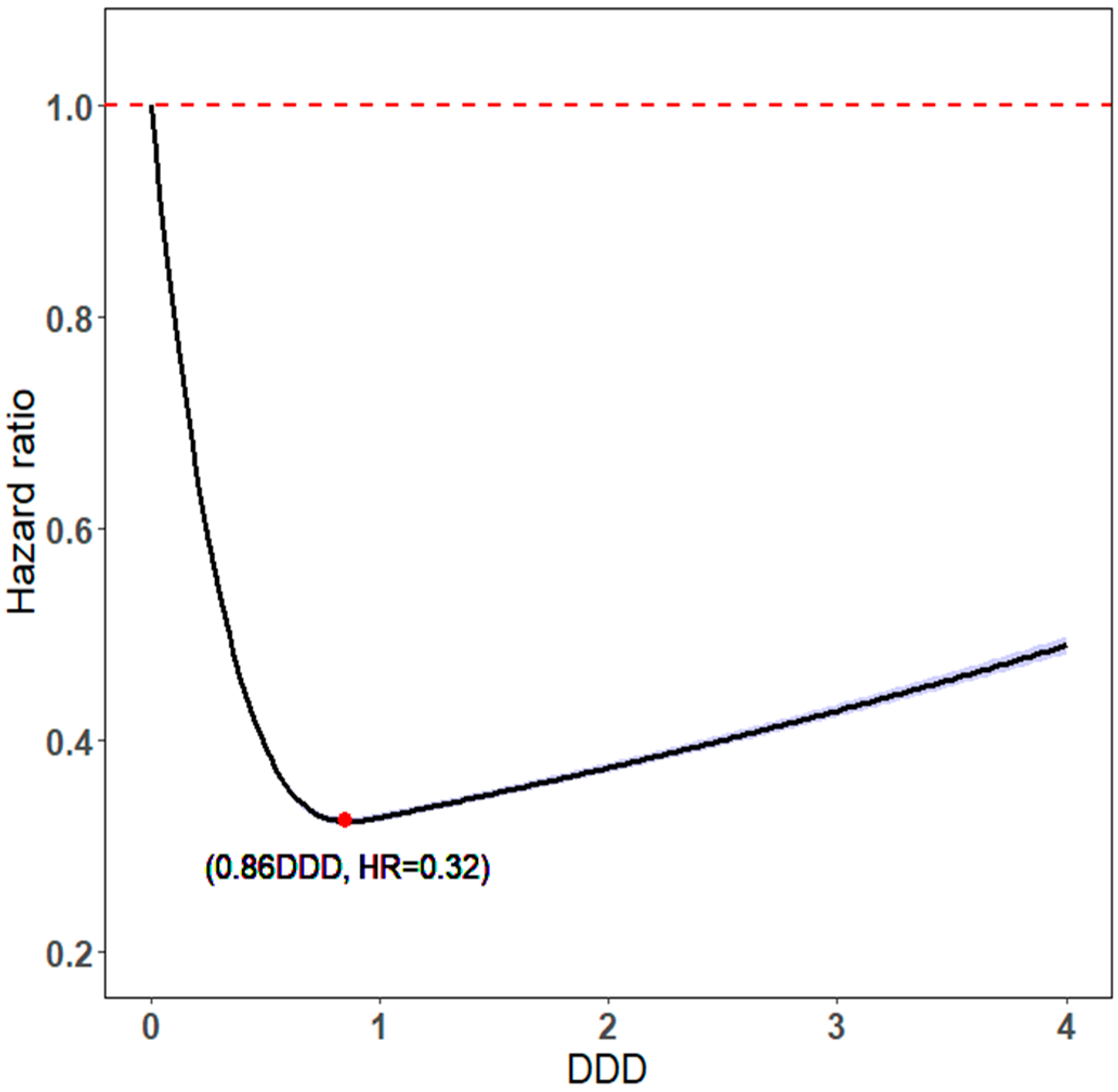 Pharmaceuticals 16 00507 g003 Pharmaceuticals 16 00507 g003