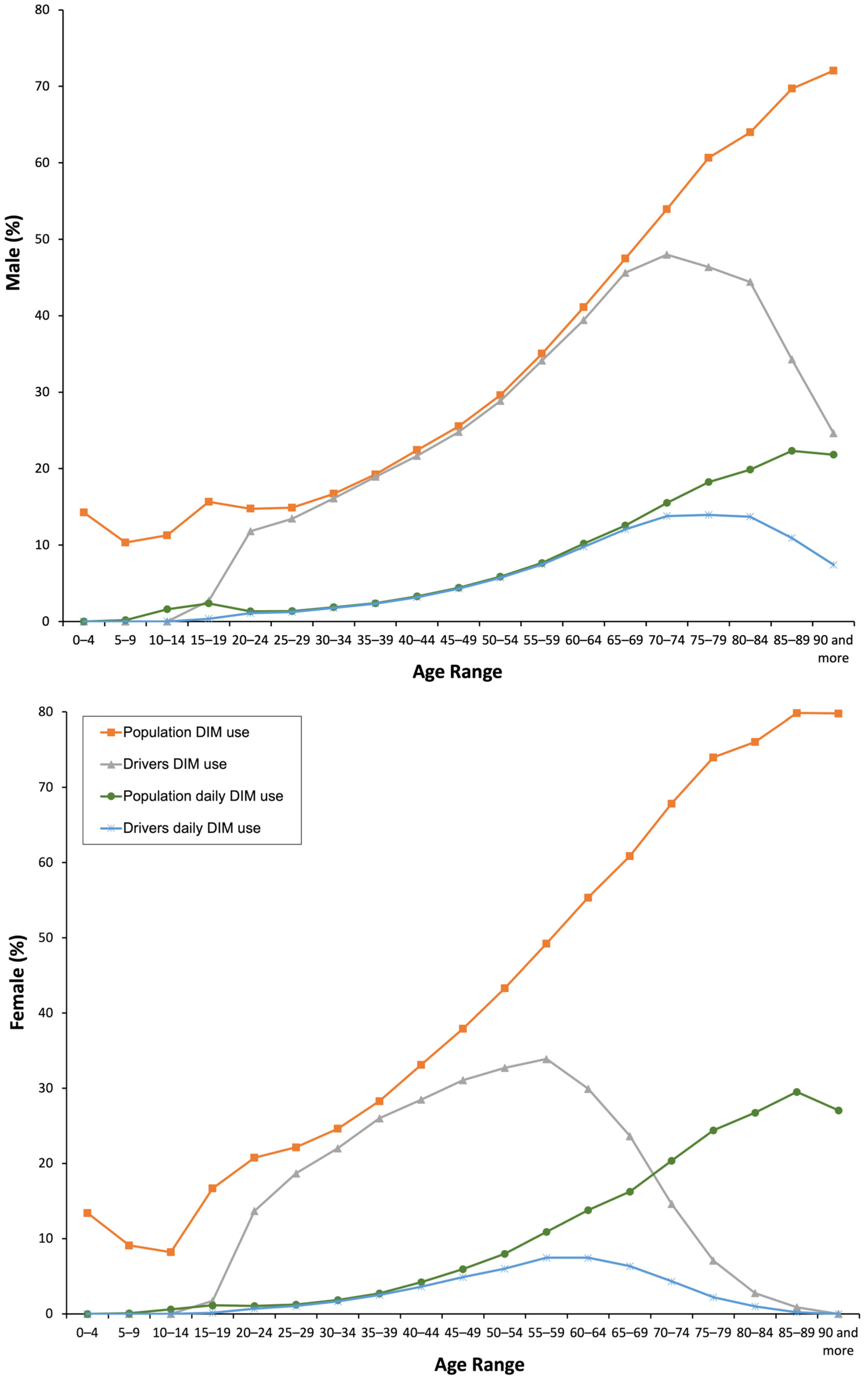 Pharmaceuticals 16 00508 g001