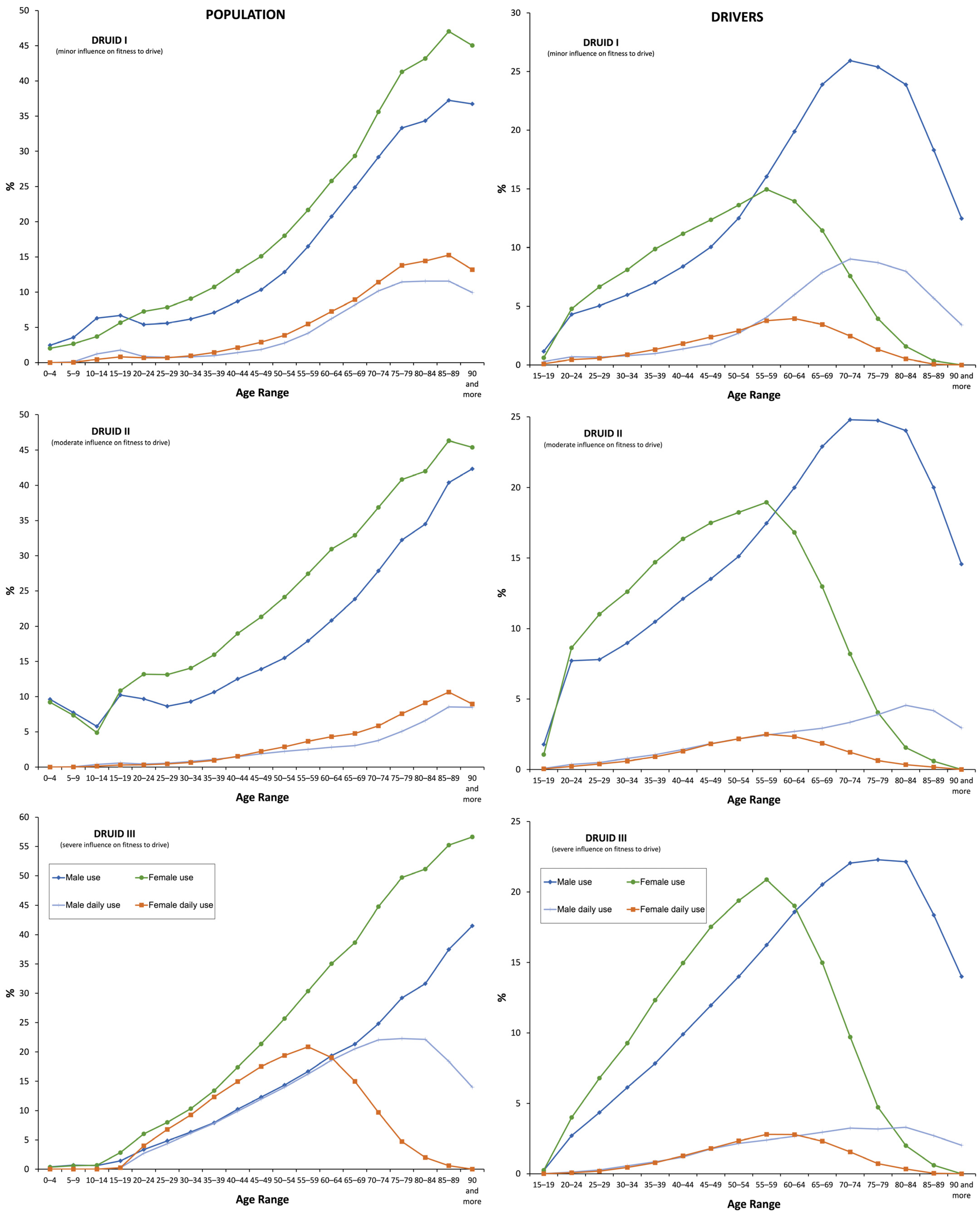Pharmaceuticals 16 00508 g003