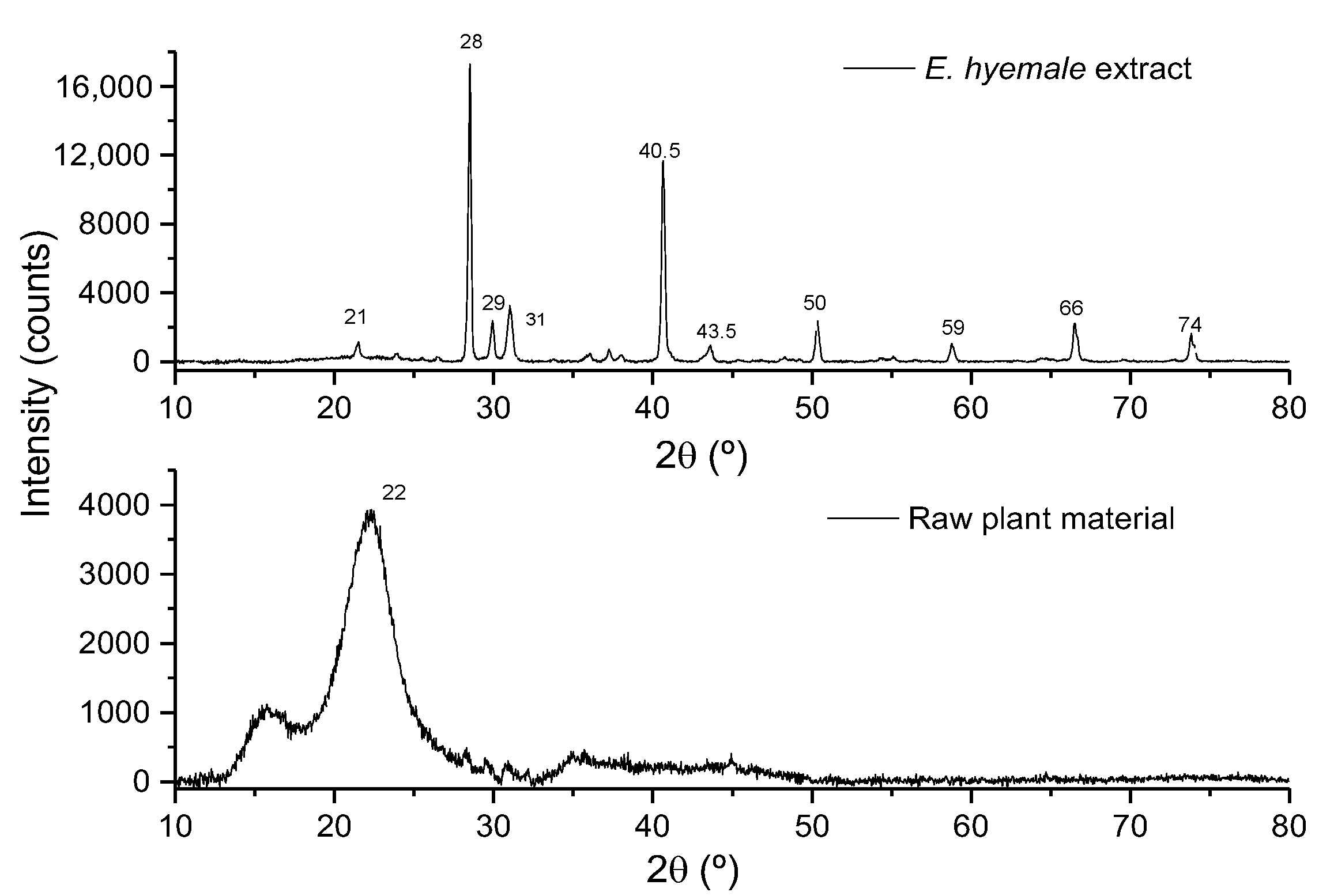 Pharmaceuticals 16 00514 g002 Pharmaceuticals 16 00514 g002