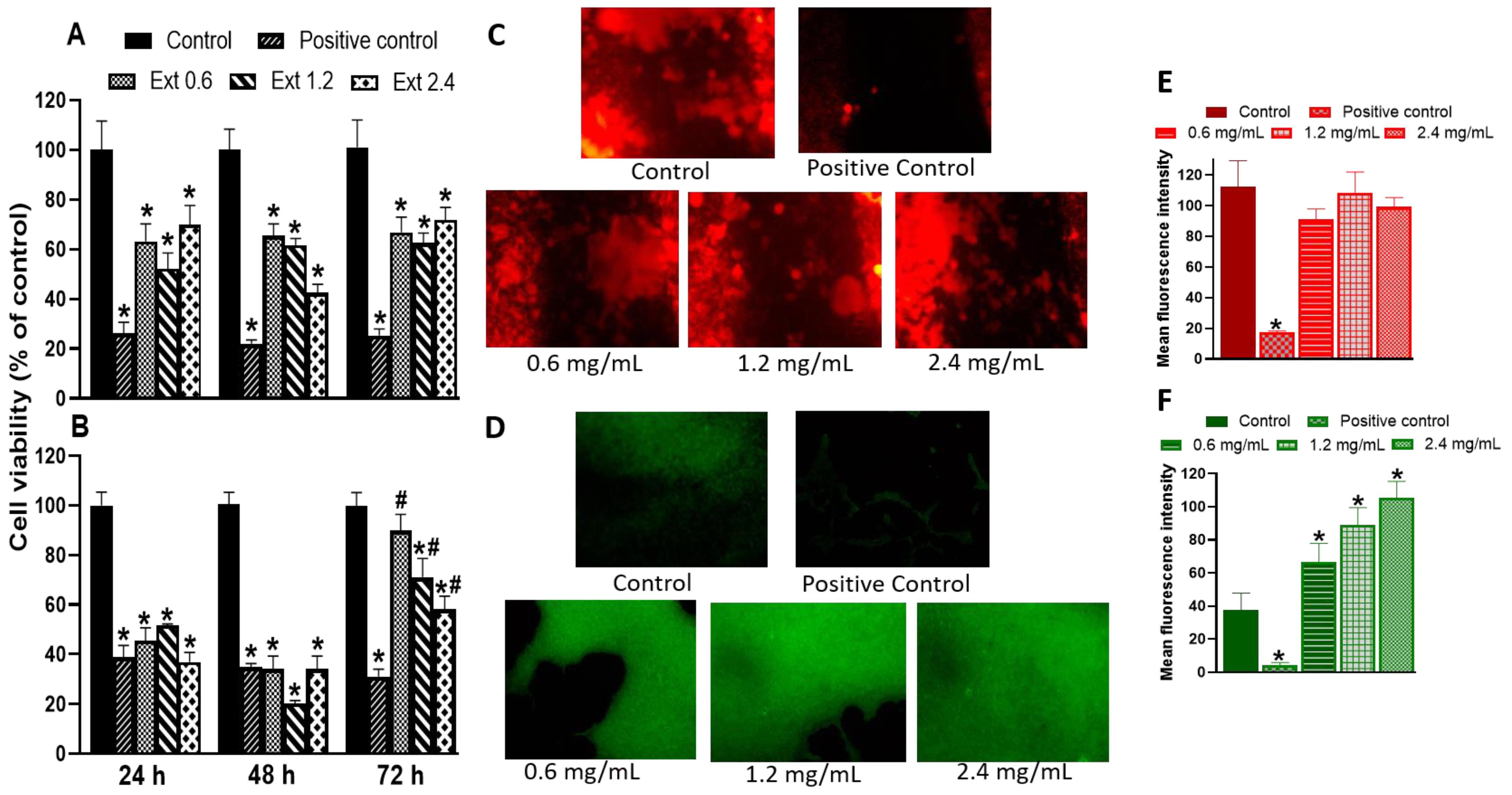 Pharmaceuticals 16 00514 g004 Pharmaceuticals 16 00514 g004