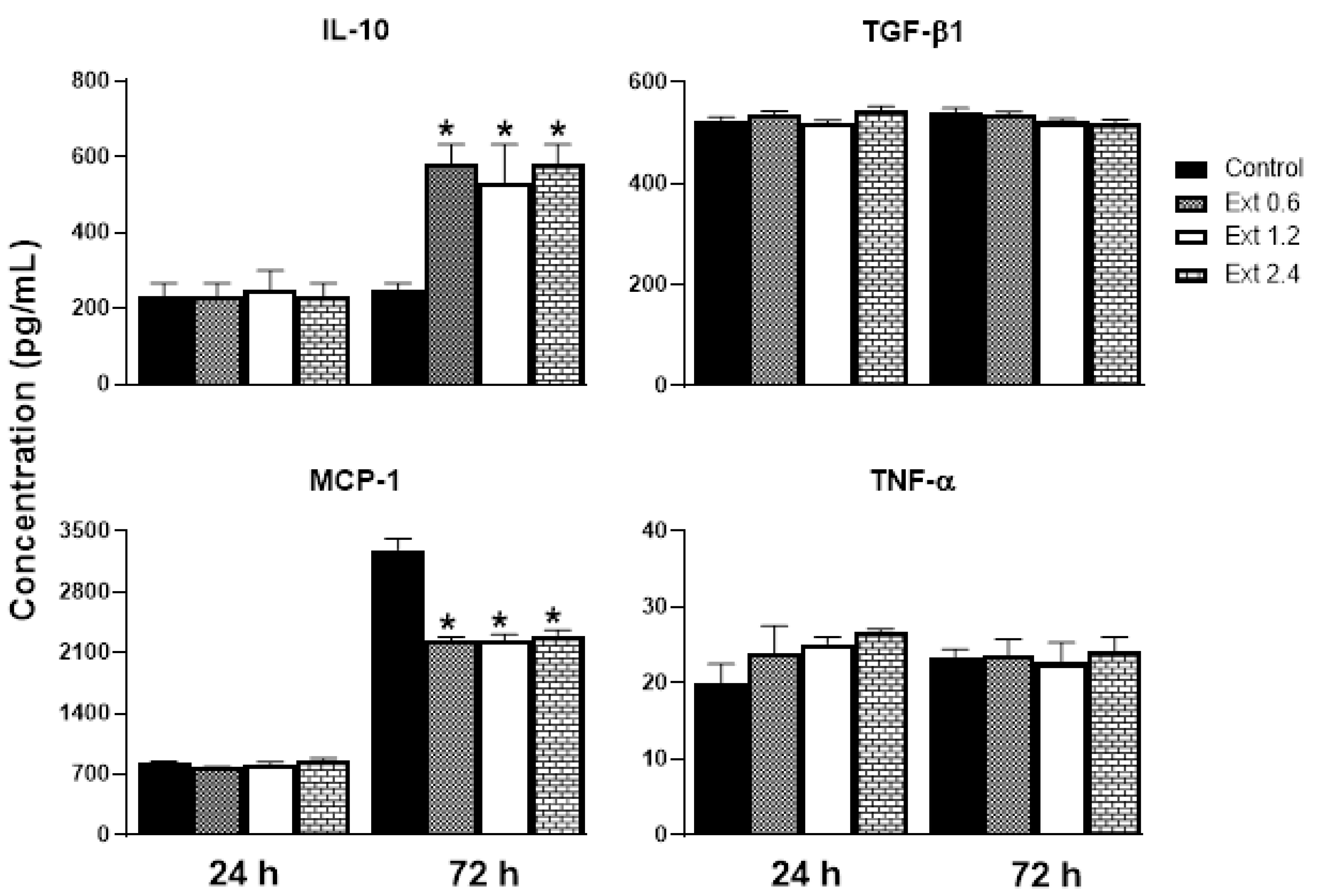 Pharmaceuticals 16 00514 g005 Pharmaceuticals 16 00514 g005