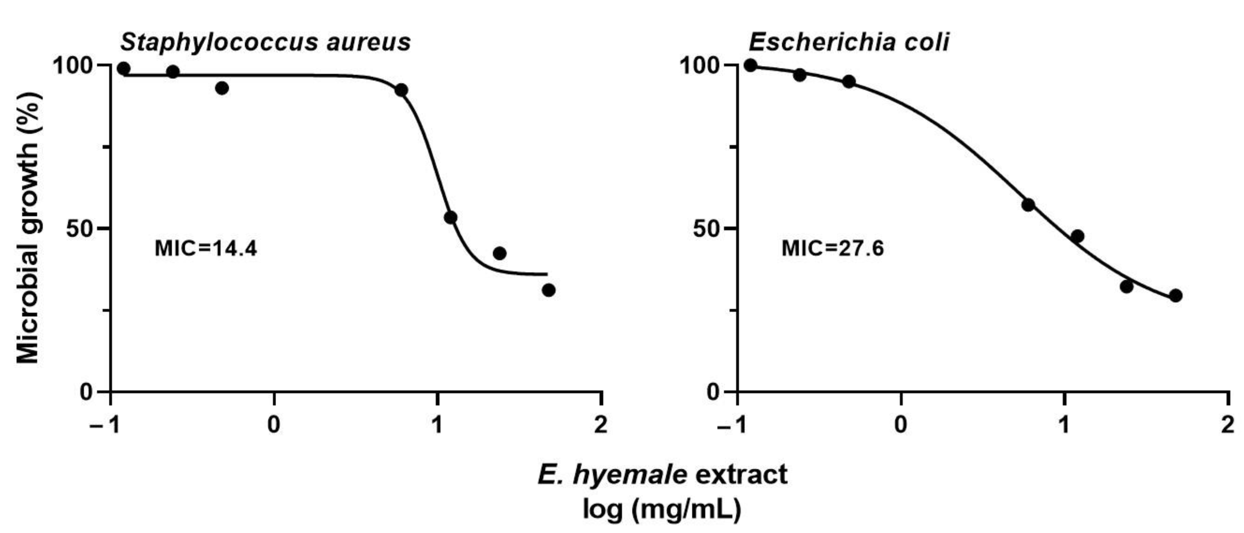 Pharmaceuticals 16 00514 g006 Pharmaceuticals 16 00514 g006