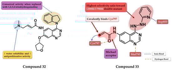 Pharmaceuticals 16 00534 g022
